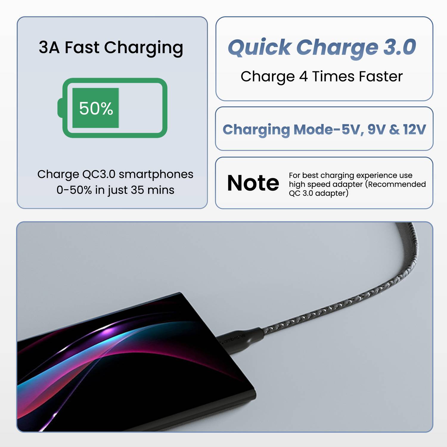 Ambrane USB Type C Cable 3A 1.5m - Image 3