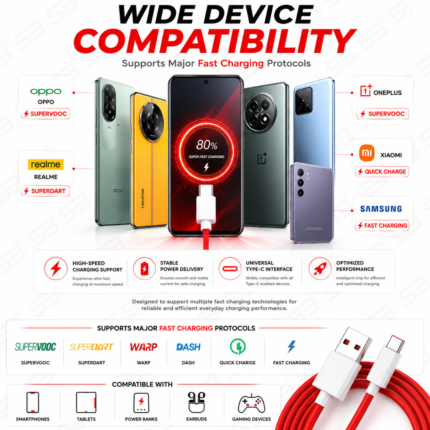 Image of SB Type C 11 A 1 m Aluminum Shielding Material 100W SuperVOOC Fast Charging Cable USB to Type C Cable | Super Fast Data Sync Cable | 100W Warp Dash Dart Flash Charge Support | USB A to Type C Fast Charger Cable | High Speed Charging & Data Transfer Cable for Android Devices | Data cable | charging cable | Usb cable |