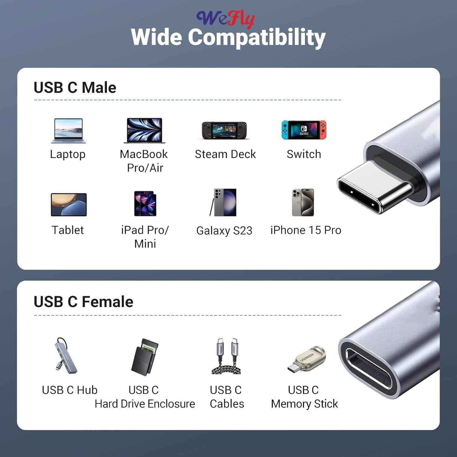 Image of Care Case Type C 1.5 m USB-C Extension Cable, (1.5 meter )Type-C 3.2 Gen 2 (10Gbps, 100W, 4K@60Hz) Male to Female Extender
