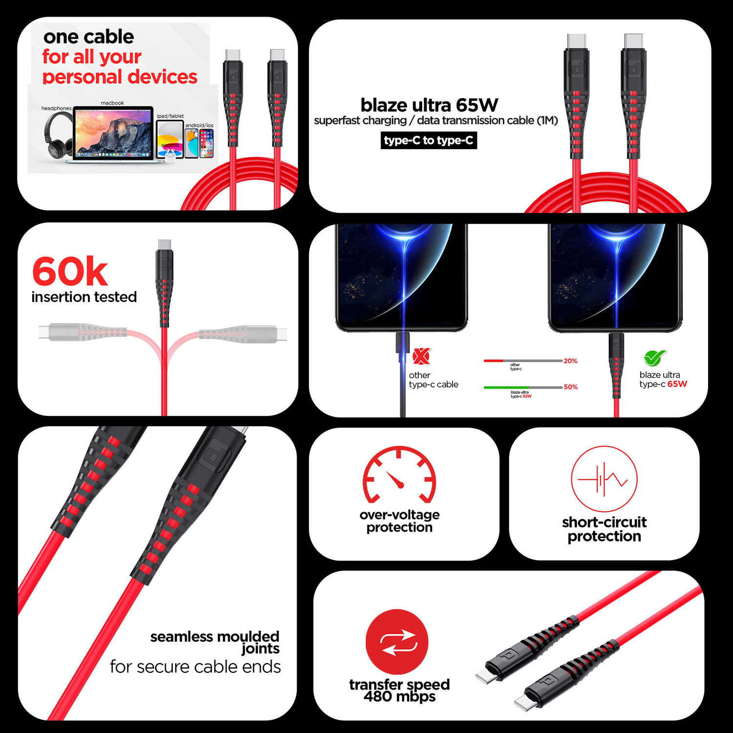 Image of Dubstep Type C 3.25 A 1 m Blaze Ultra 65W Type-C to Type-C Fast Charge Cable
