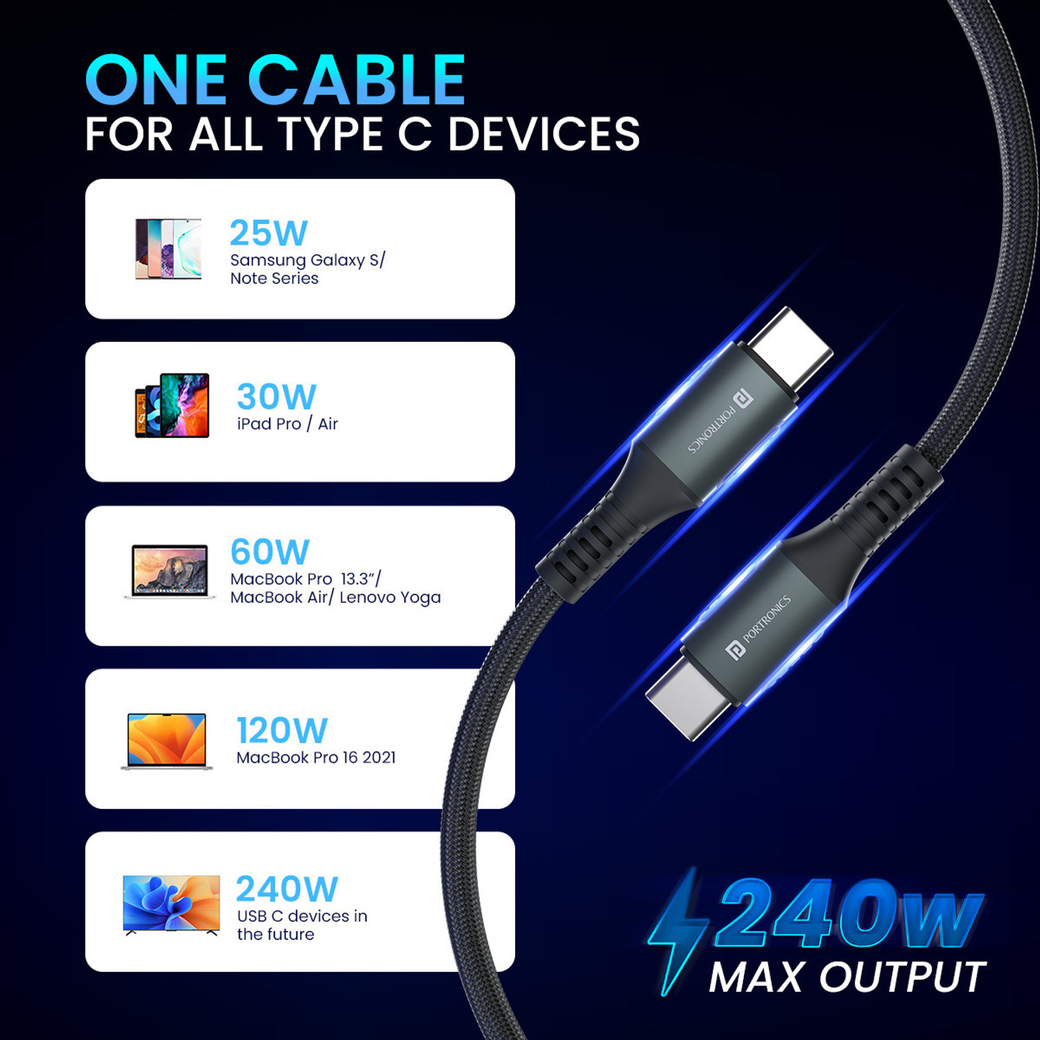 Image of Portronics Type C 5 A 1.2 m Konnect 240C Type C to Type C 240W Max Output Fast Charging Cable