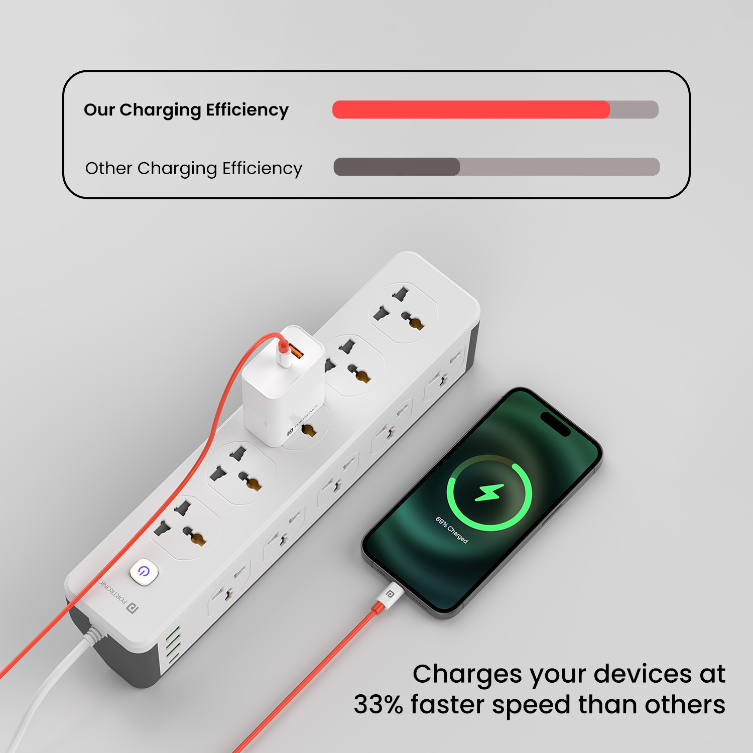 Image of Portronics Type C 3.25 A 1 m Konnect Dash Max 65W Type C to Type C Fast Charging PD Cable with 480Mbps Data Sync