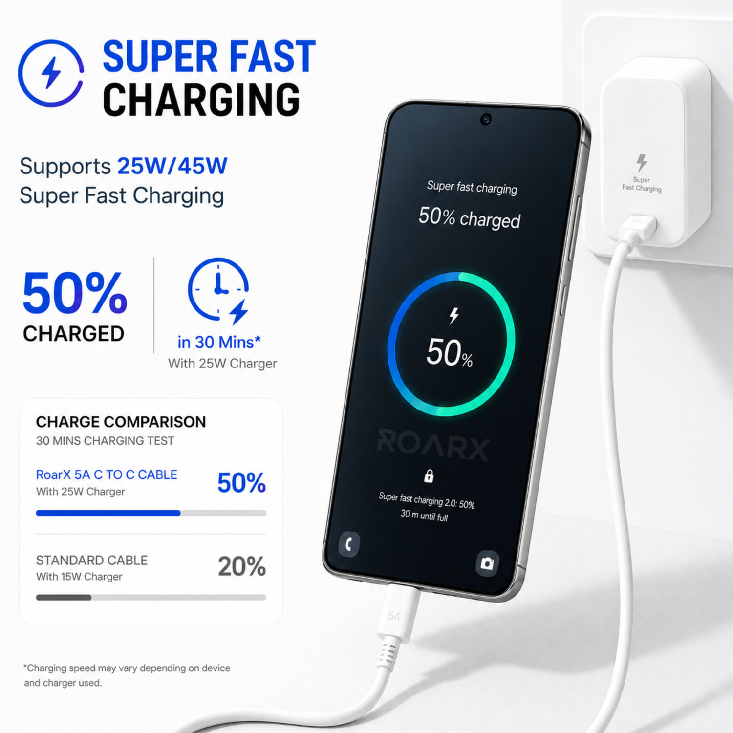 Image of RoarX Type C 5 A 1 m 25w | 45w Superfast Charging Data cable C | C to C Data cable compatible with Samsung C to C fast charging cable