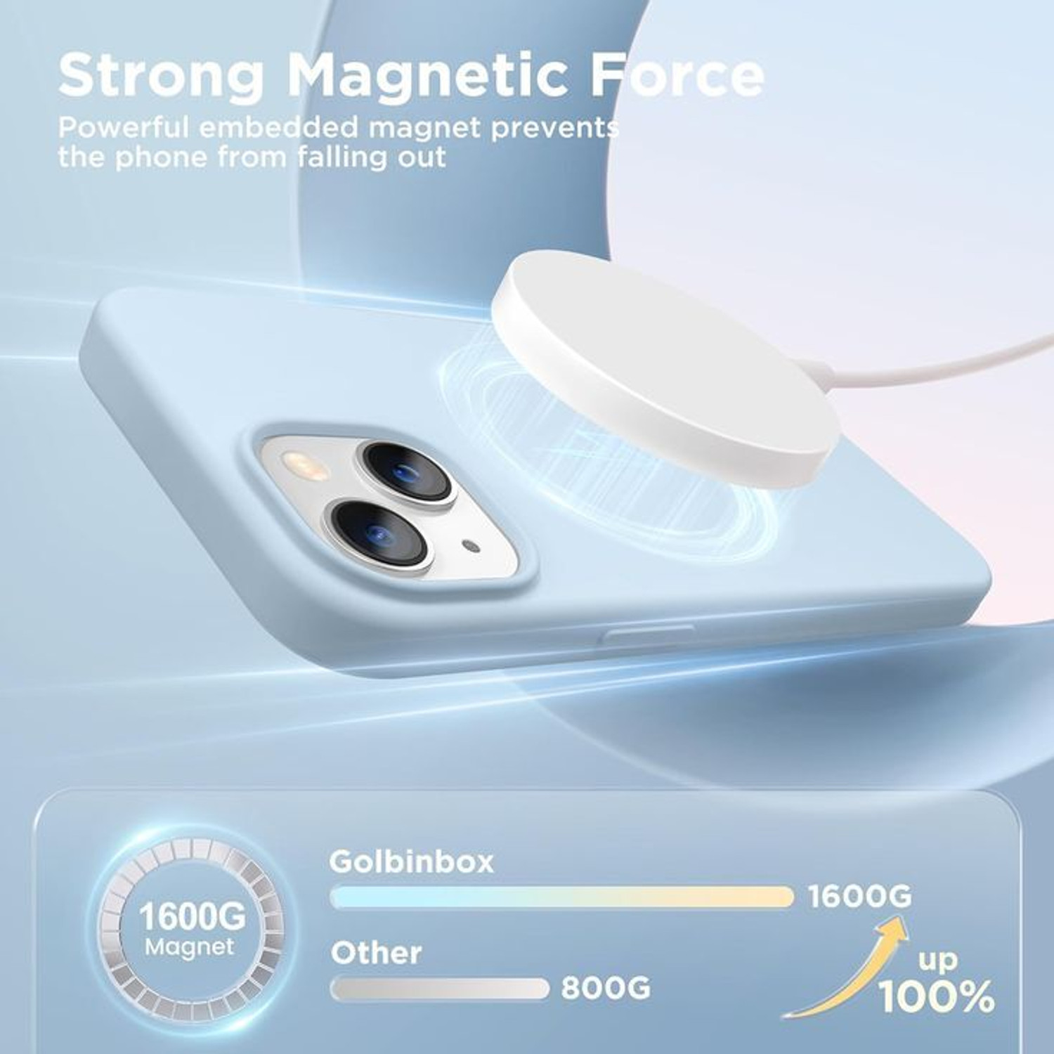Image of Ovista Type C 5 A 0 m High-quality MagSafe charger With Adapter