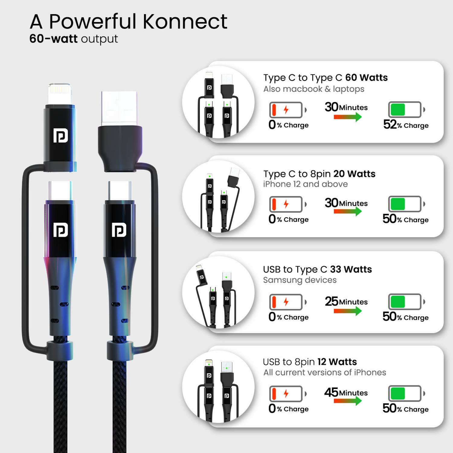 Portronics Konnect J8 - 4 in 1 Cable & Connector