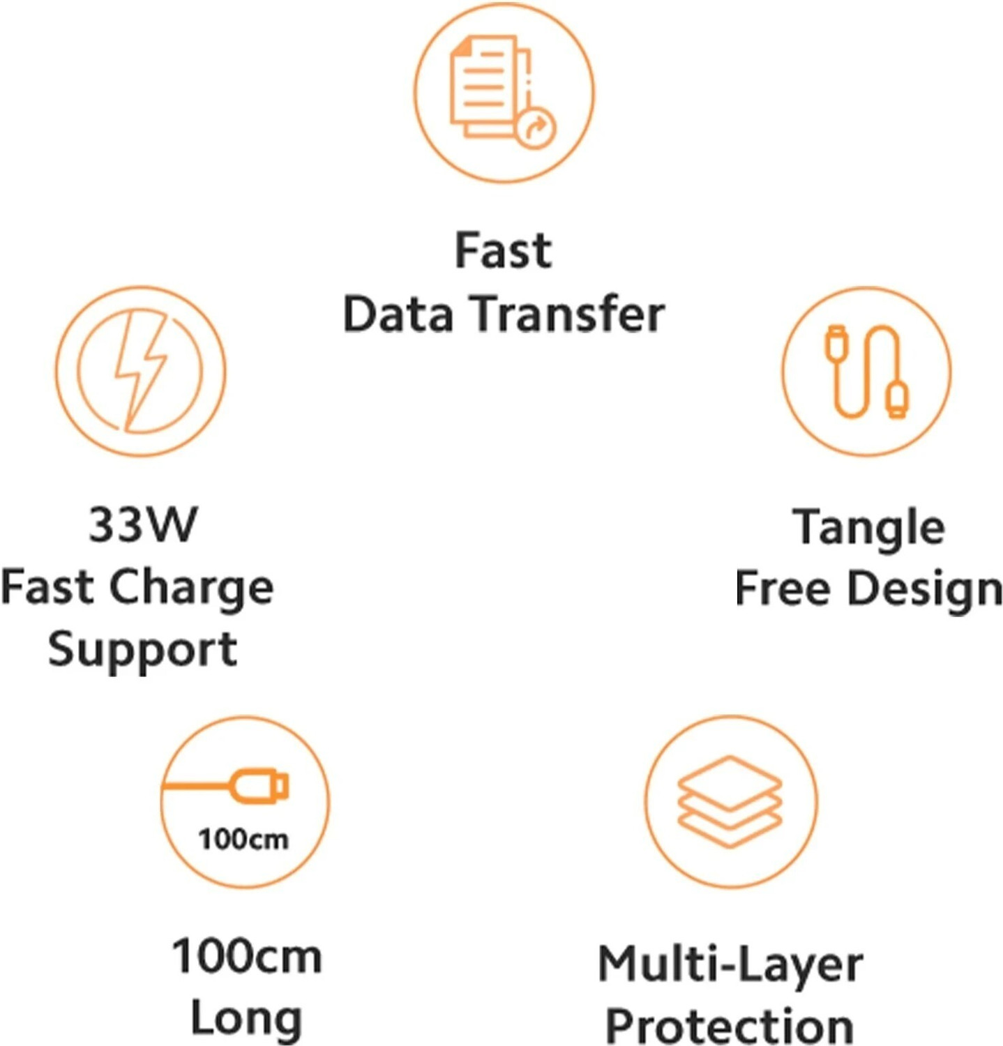 Image of Xiaomi by Mi Type C 3 A 1 m TPE 33W SonicCharge (Compatible with All Redmi & Xiaomi Device, White, One Cable, USB Type A To USB Type C, 33 W)