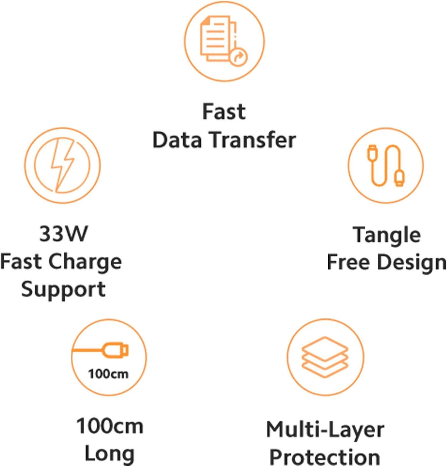 Image of XIAOMI Type C 3 A 1 m TPE 33W SonicCharge