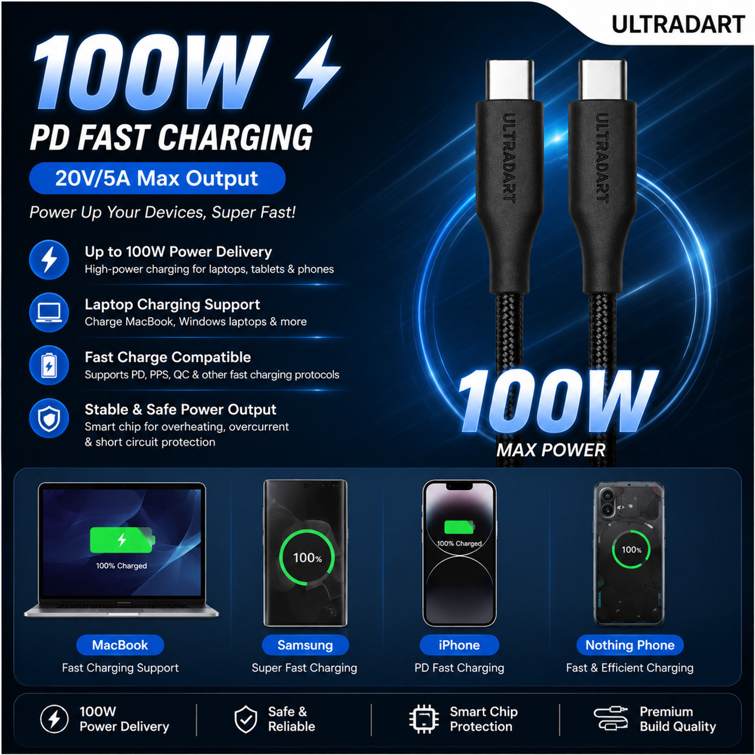 Image of ULTRADART USB Type C Cable 10 A 1 m braided 100W Type C to Type C Fast Charging Braided Cable | 10A PD Charging Cable for iPhone 16 /15, Samsung, OnePlus, Nothing, Pixel, MacBook & Laptop (1m)