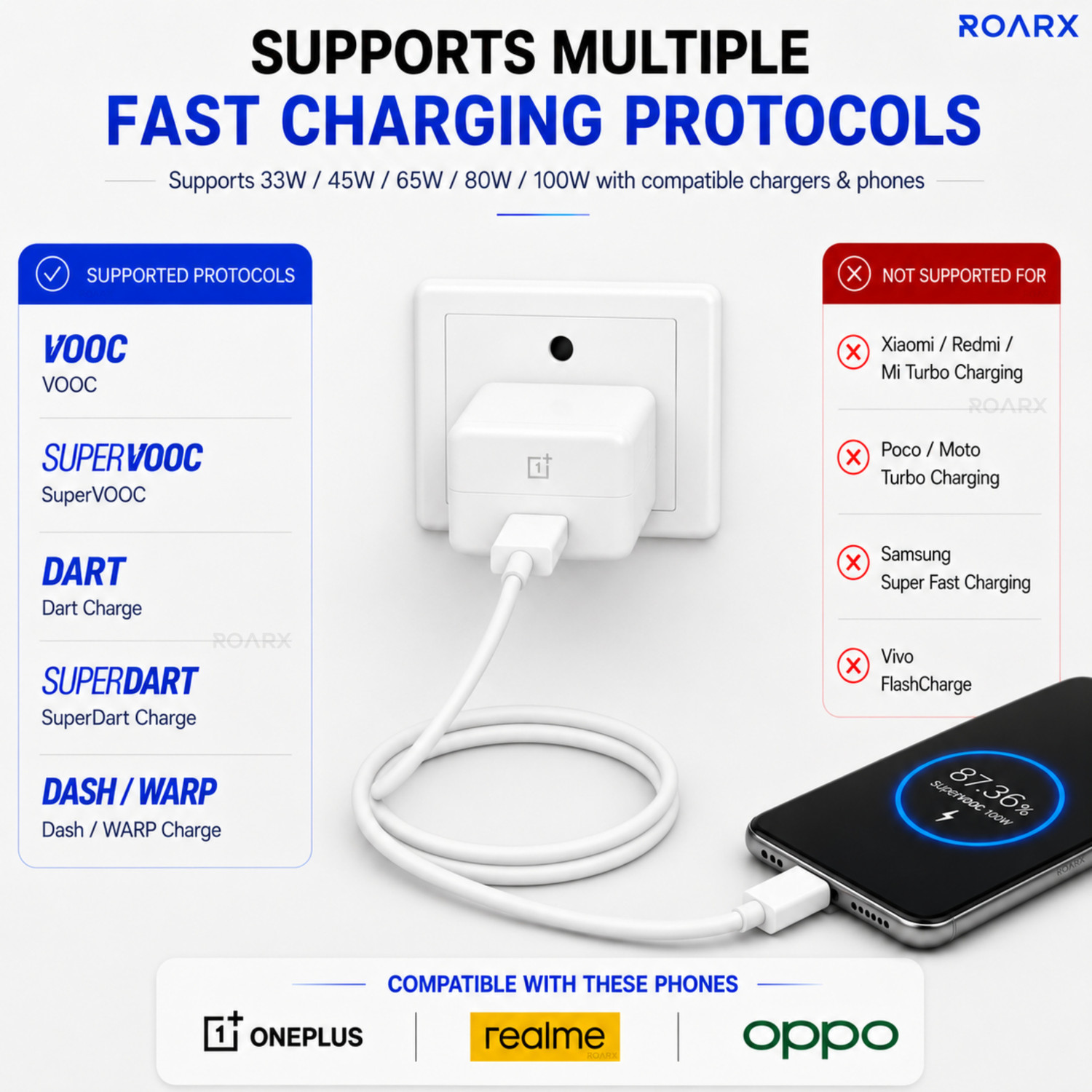 Image of RoarX USB Type C Cable 10 A 1 m 100W,80W,65W,45W, 33 Watt DART /VOOC /SUPERDART /SUPERVOOC realme /oneplus Data Cable C FAST CHARGING CABLE