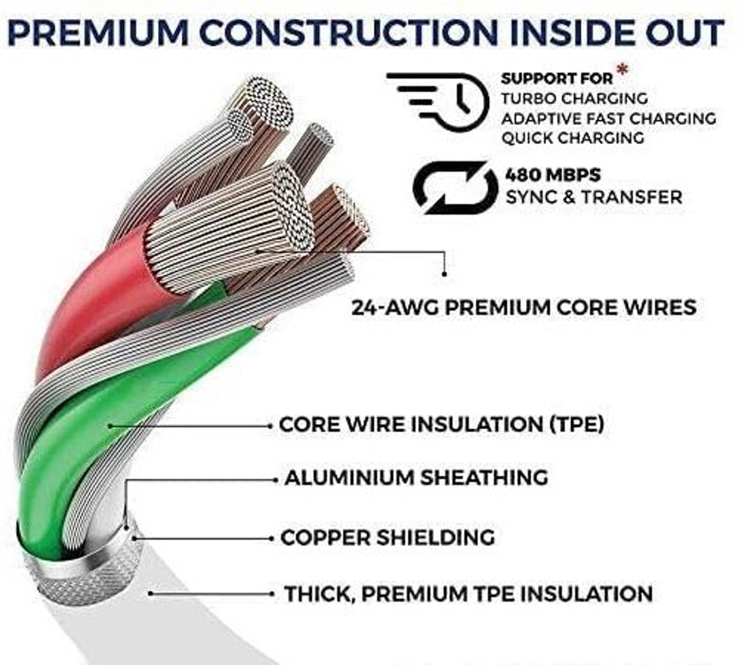 Image of OPPO 80 W SuperVOOC 7.3 A Wall Charger for Mobile with Detachable Cable