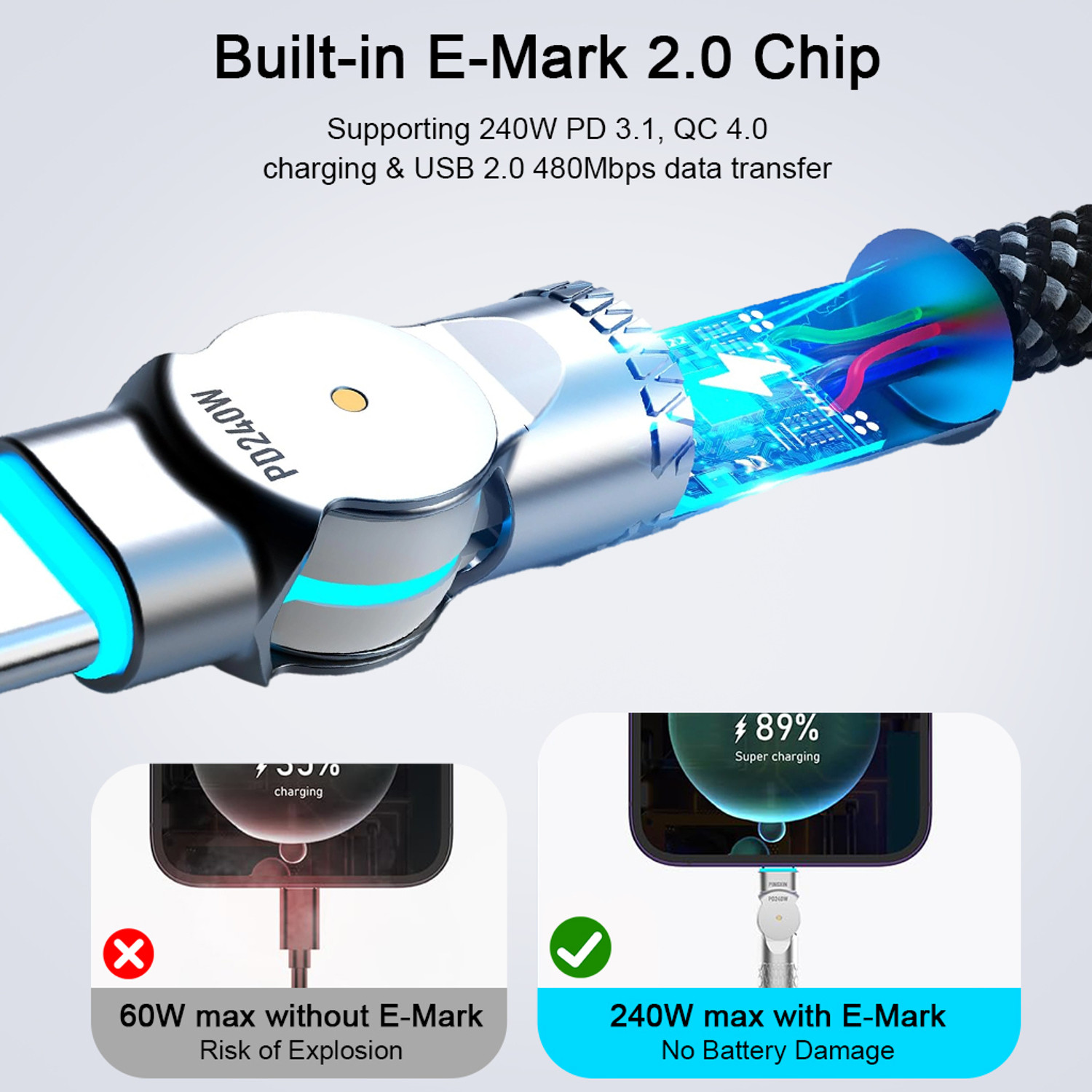 Image of Zeitel USB Type C Cable 3 m 240W Type C Cable Fast Charging