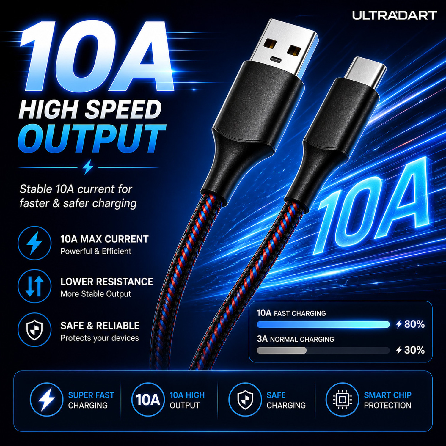 Image of ULTRADART USB Type C Cable 1 m 100W SuperVOOC Fast Charging USB Type C Cable 10A Braided Warp Dash Dart Flash Charge Data Sync Cable for Android Mobile Phones