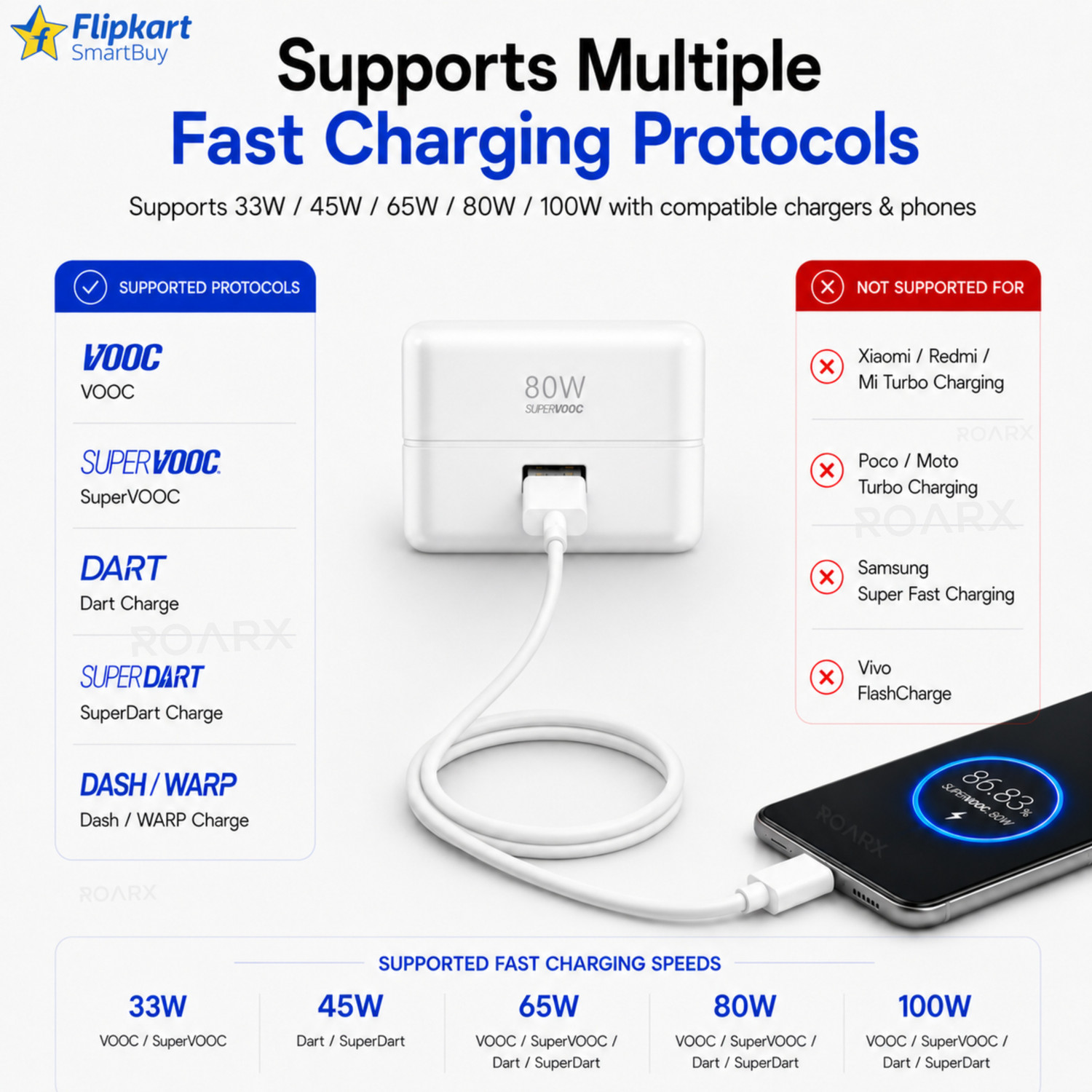 Image of Flipkart SmartBuy USB Type C Cable 10 A 1 m PVC Realme 33w Charger Cable Original and Realme Data Cable Type C Original 33w - Realme 10 Pro Data Cable 33w Original, Realme 33w Charger Cable, Type C Cable, C Type Cable, Data Cable C, Data Cable, Charging Cable, USB Cable, Cable Type C, Data Cable Type C, Charger Cable, Charging Cable C Type, Fast Charging Cable | 100w data cable | 80w charger cable