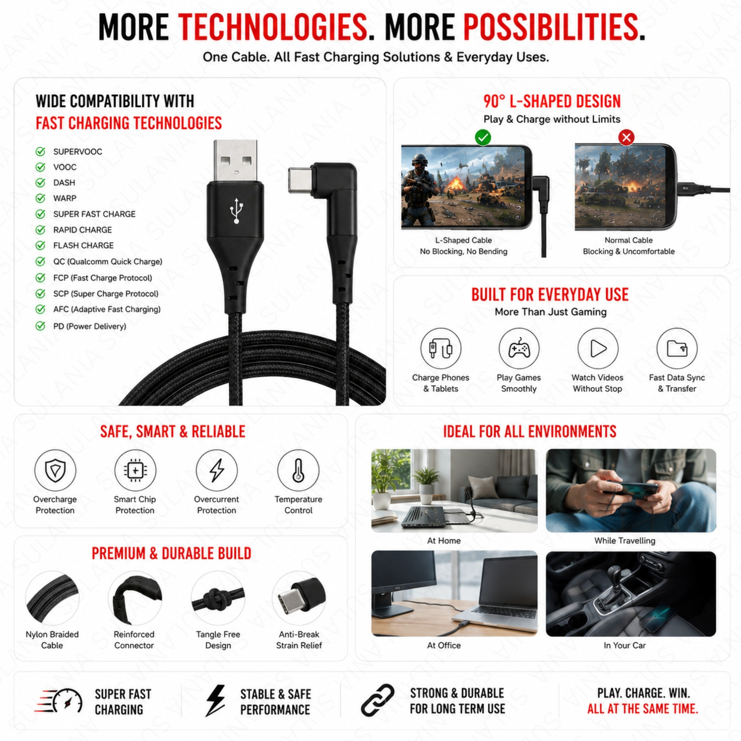 Image of Sulania USB Type C Cable 9 A 2 m Braided 2 Meter Type C L Shape Braided Data Sync Cable