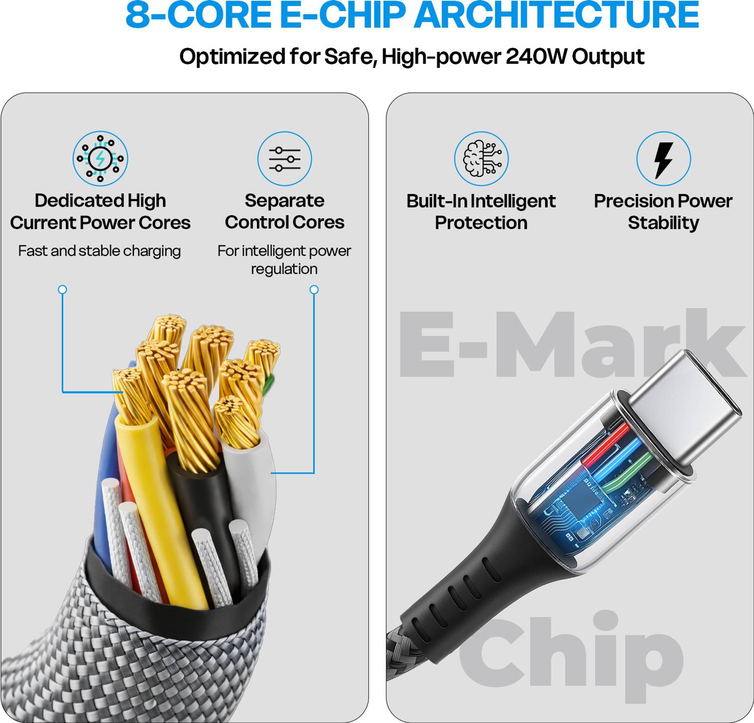 AMKETTE USB Type C Cable 1.5m 240W - Image 5