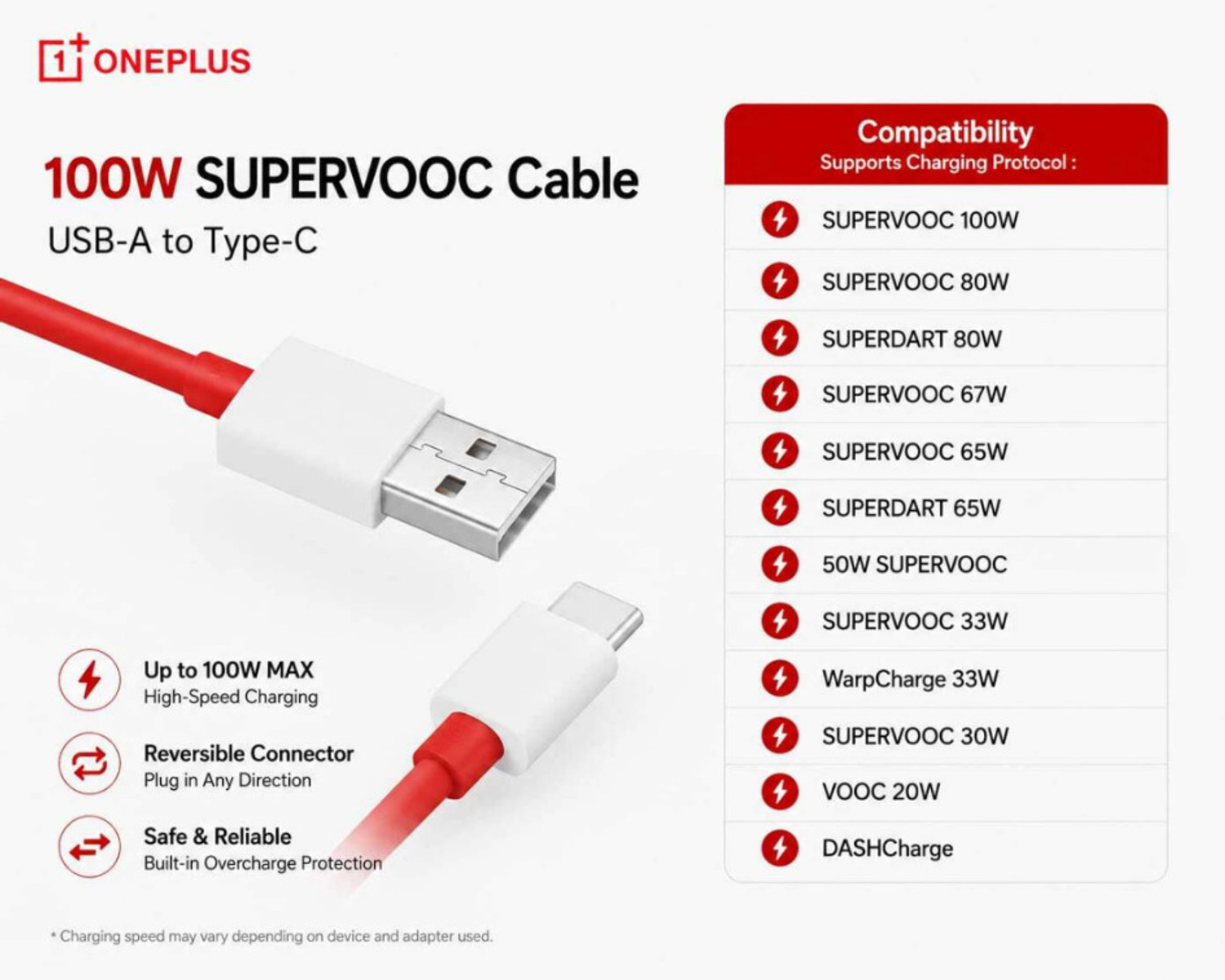 Image of OnePlus USB Type C Cable 10 A 1.5 m Copper Original 100W USB-A Type-C Premium Fast Charging Cable 1.5 Meter