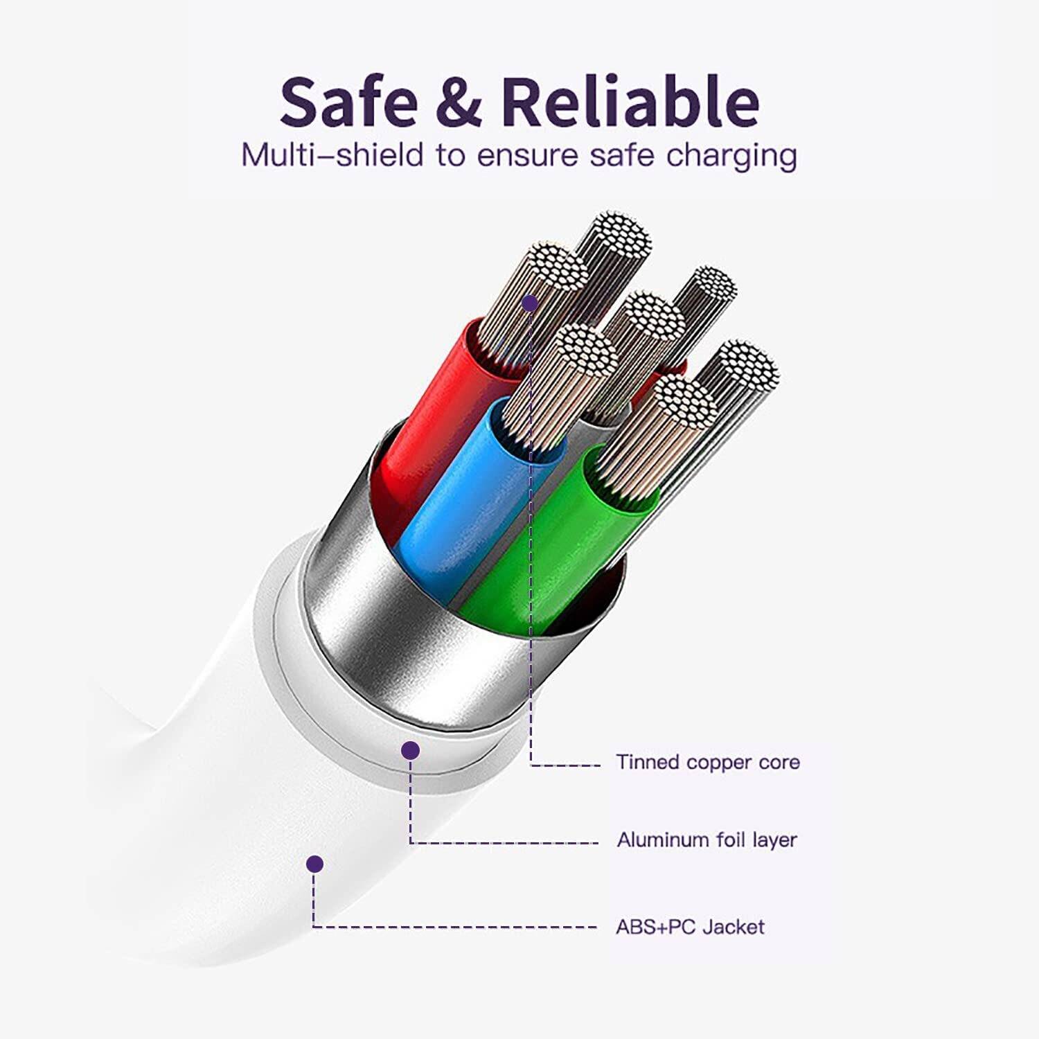 RORRY 80W SuperVOOC 8A Wall Charger with Cable - Image 5