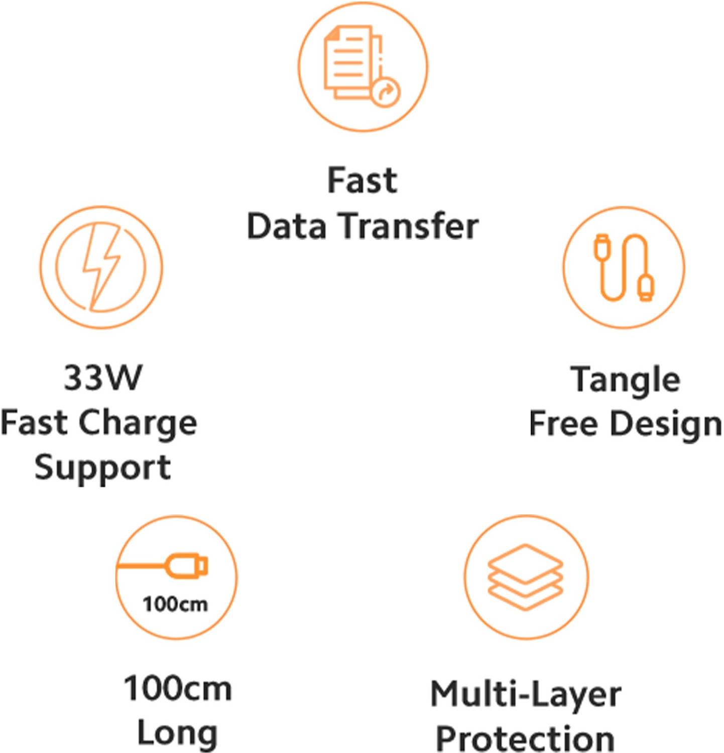 Xiaomi USB Type C Cable 3A 1m TPE - Image 3