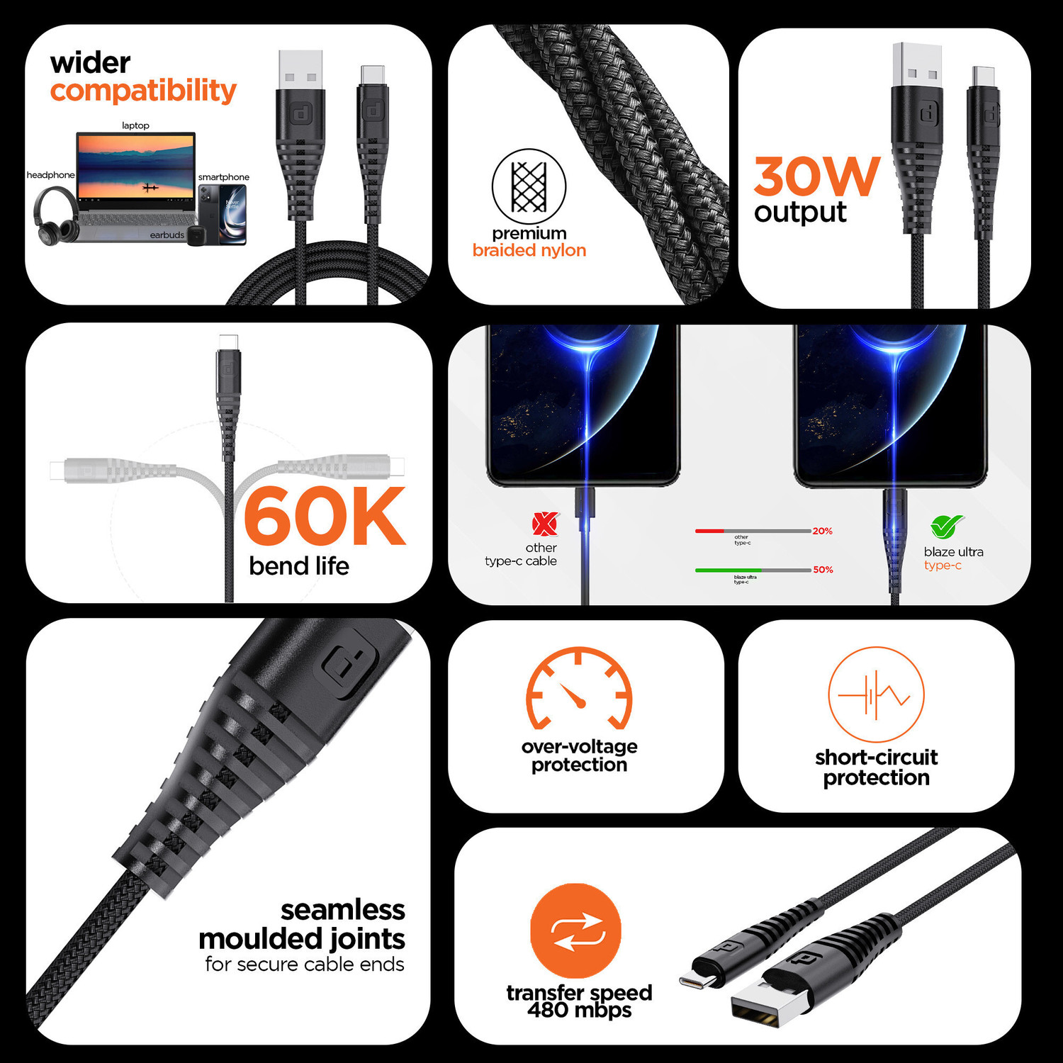 Image of Dubstep USB Type C Cable 3.5 A 1 m Blaze Ultra 30W 3.5A Type-C Fast Charging Cable