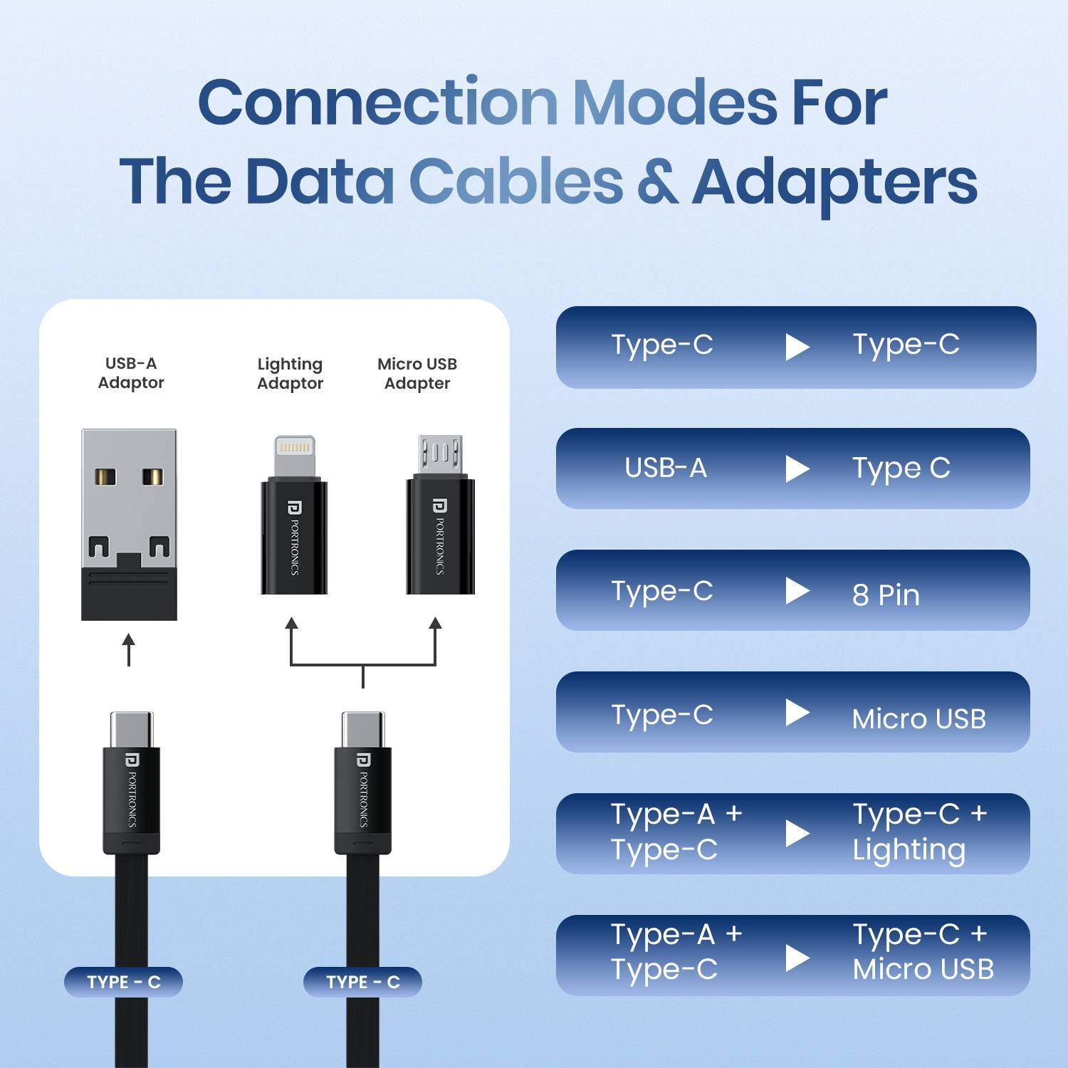 Portronics USB Type C 0.27m Snapcase 3 60W Fast Charging Data Cable - Image 5