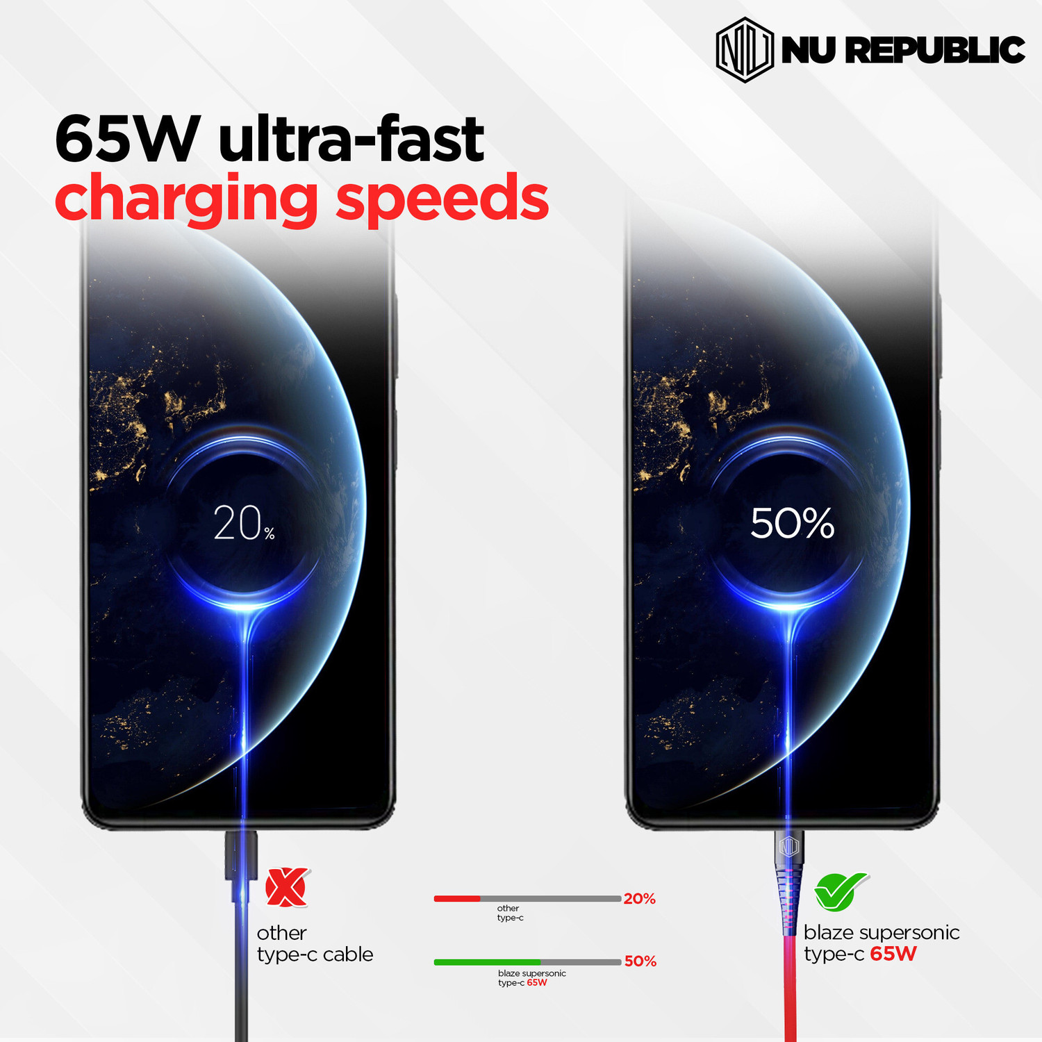 Image of Nu Republic USB Type C Cable 1 m Blaze Supersonic 65W Type-C to Type-C Fast Charge Cable