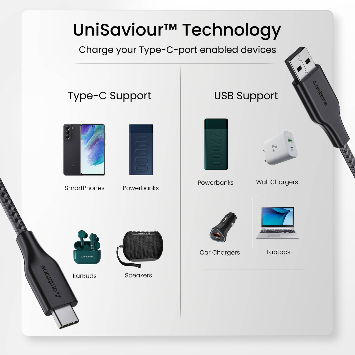 Ambrane USB Type C Cable 3A 1.5m - Image 5