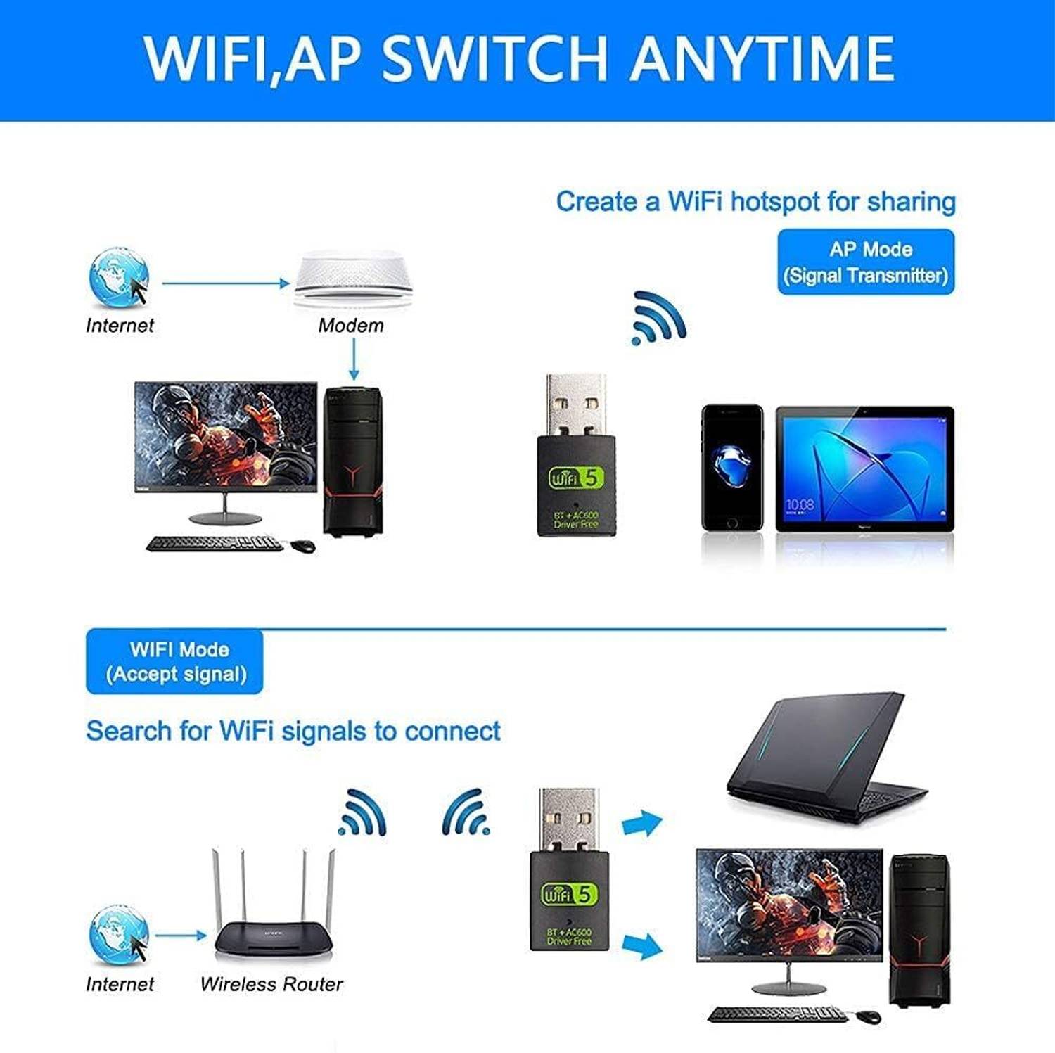 LINKKRAFT 2-in-1 WiFi + Bluetooth USB Adapter - Image 4