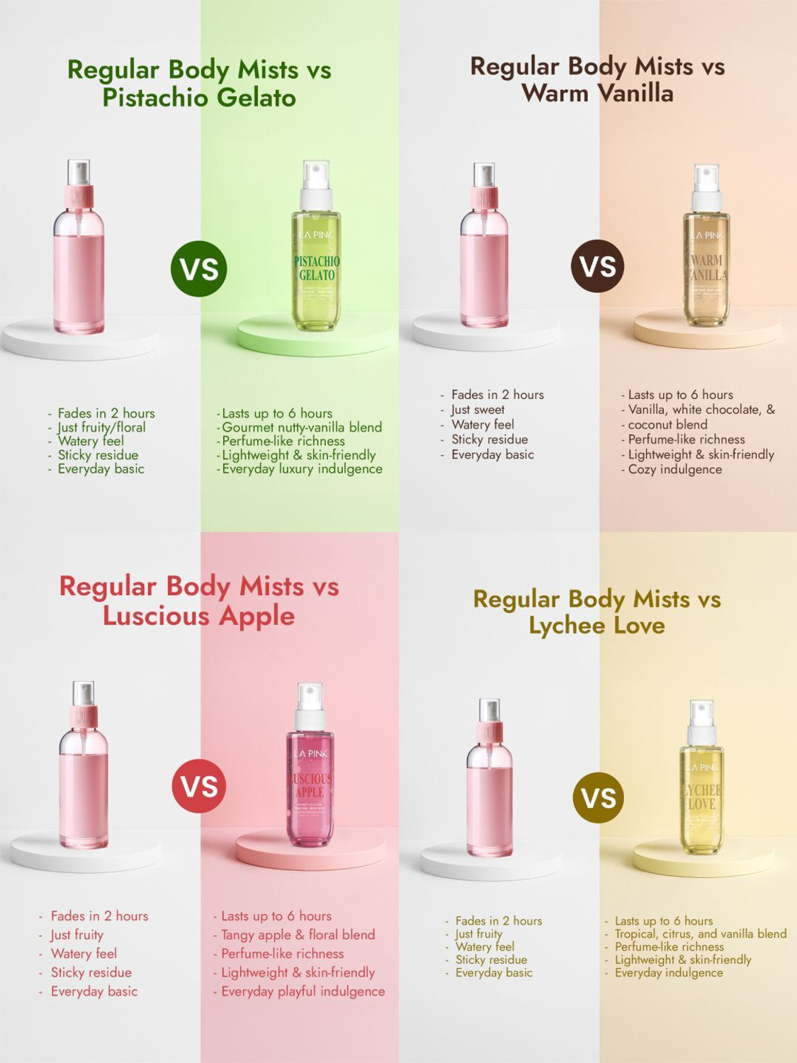 Image of La Pink Body Mist Perfume Gourmet Gift Set for Christmas Long Lasting (4 x 50ml) Body Mist - For Men & Women