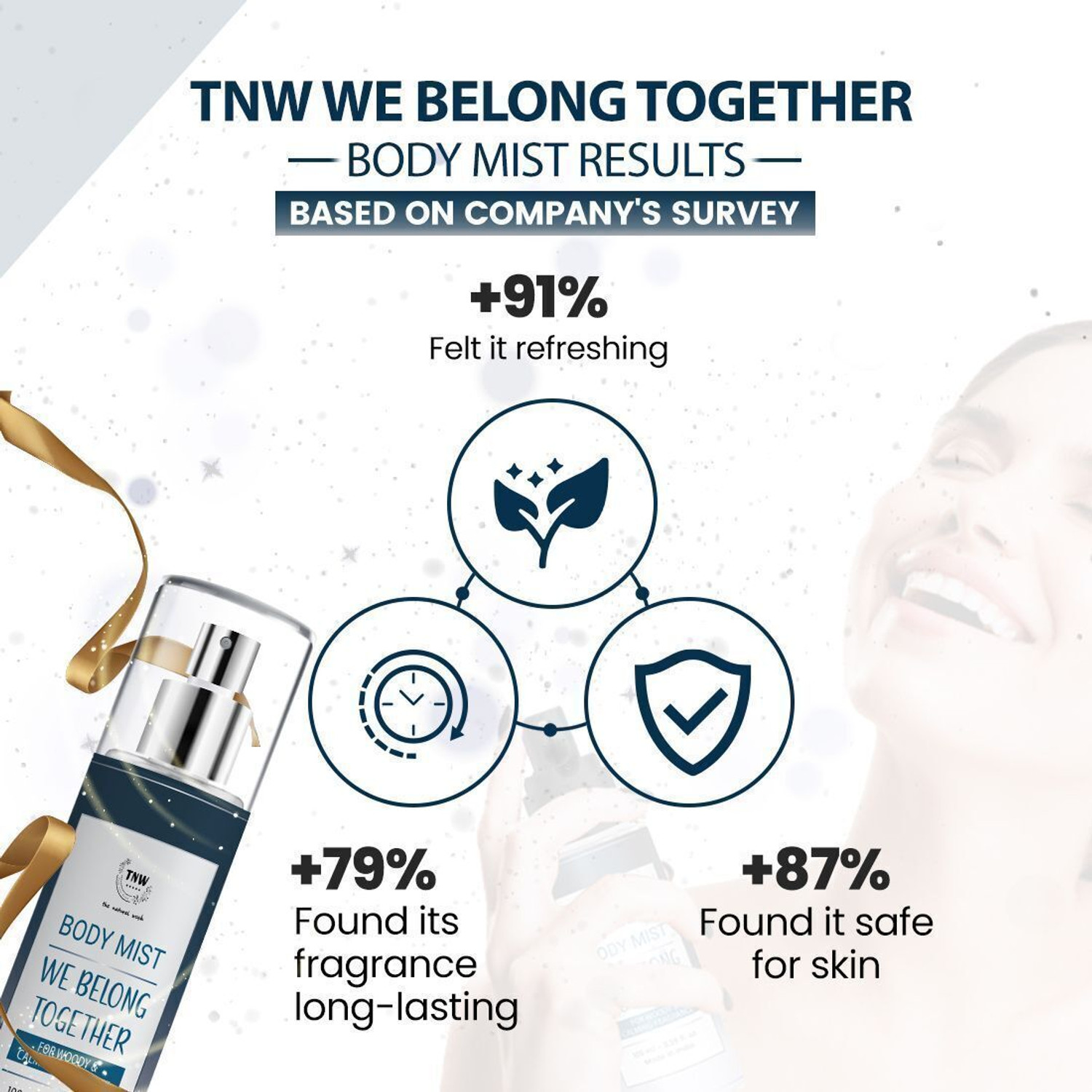 Image of TNW - The Natural Wash We Belong Together Body Mist | Lasting Woody & Calming Scent Body Mist - For Men & Women