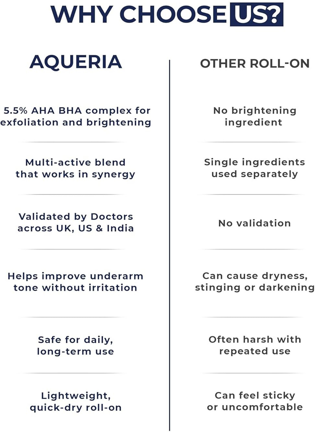 Image of Aqueria Multi Active Underarm Roll On | 5.5% AHA BHA, Niacinamide - Flora Fragrance Deodorant Roll-on - For Men & Women