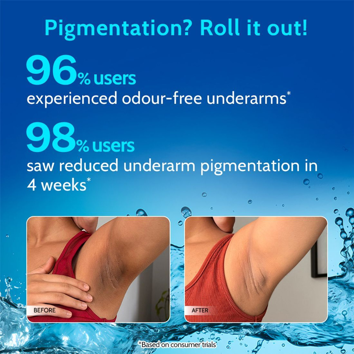 Image of Chemist at Play 5% AHA Underarm Roll On, Lactic Acid Deodrants - Aqua Fragrance Deodorant Roll-on - For Men & Women