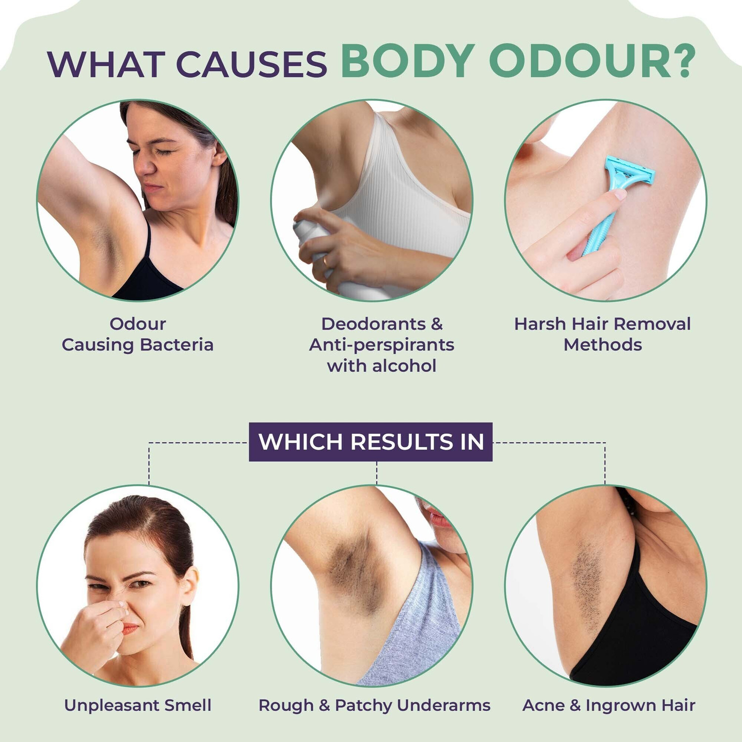 Image of Sanfe Underarm Lightening Roll On | Lightens & Removes Pigmentation | Treats ingrown Deodorant Roll-on - For Men & Women