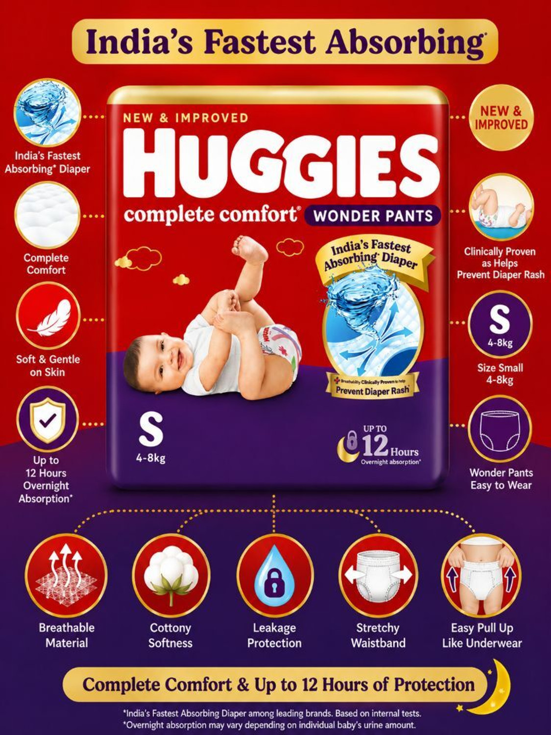 Image of Huggies India`s Fastest Absorbing Diapes For Small Size Baby (4-8kg weight) Diapers Pant Diapers - S