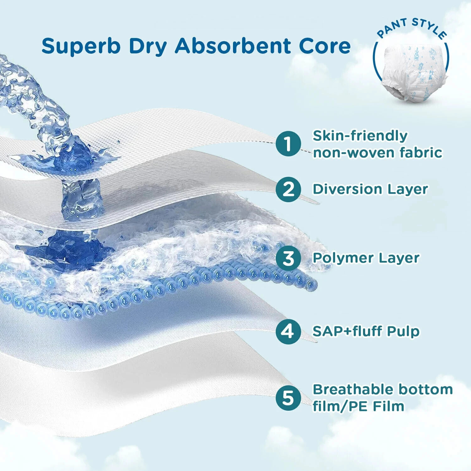 Image of MeeMee Baby Diaper Pants, Wetness Indicator, Leakage Protection, High Absorb Technology Pant Diapers - L