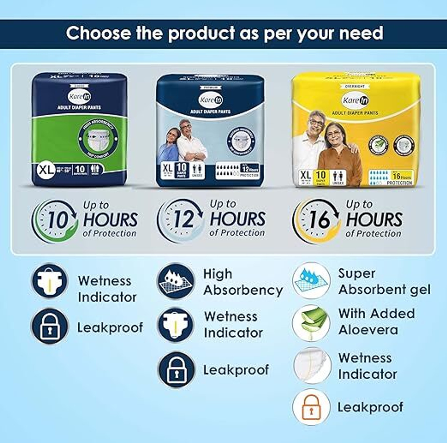 Image of KareIn Premium Pant Style Adult Diapers - XL