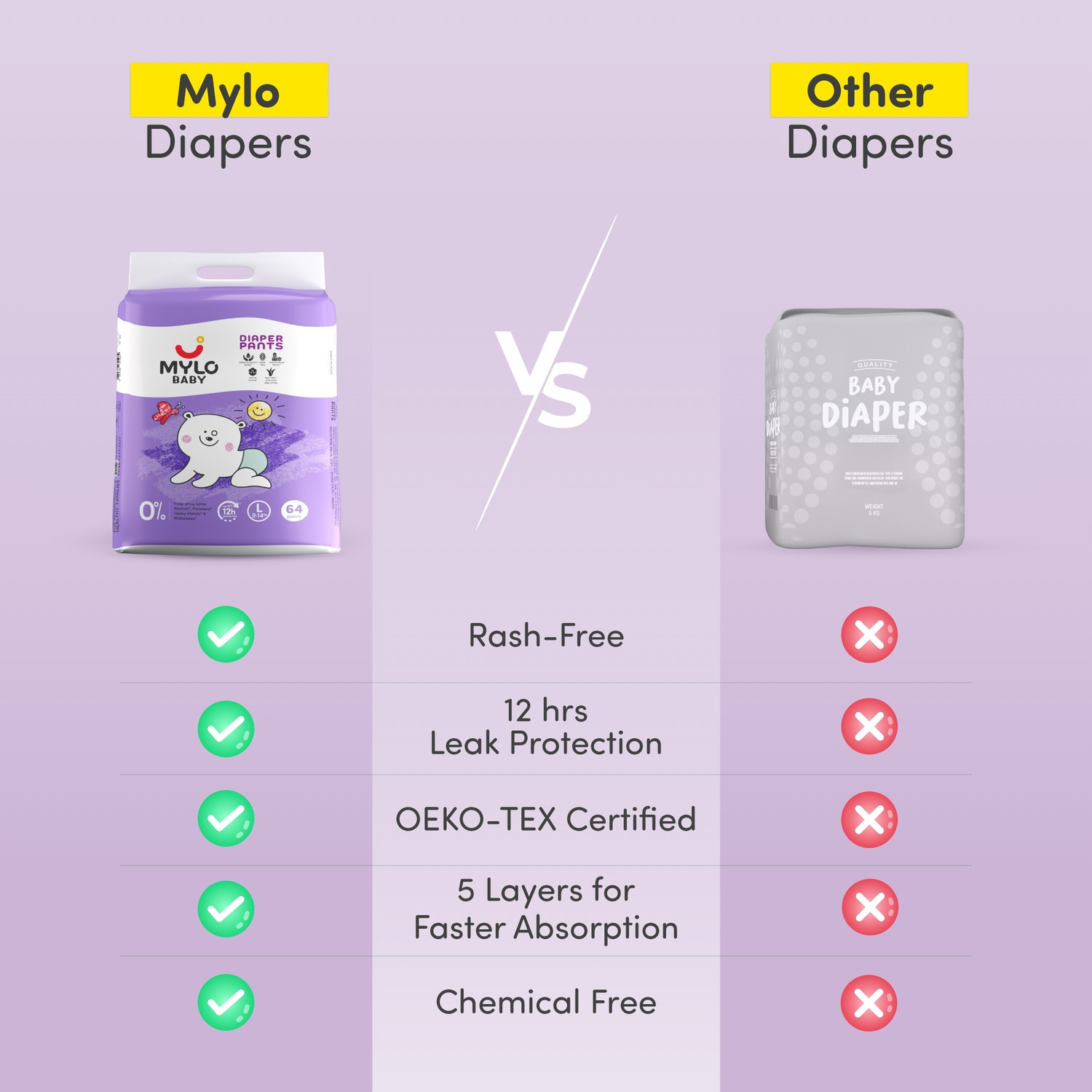 Image of MYLO Baby Diaper Pants|Super Absorbent with Aloe Vera|Leak Proof|Anti Rash|Jumbo Pack - L