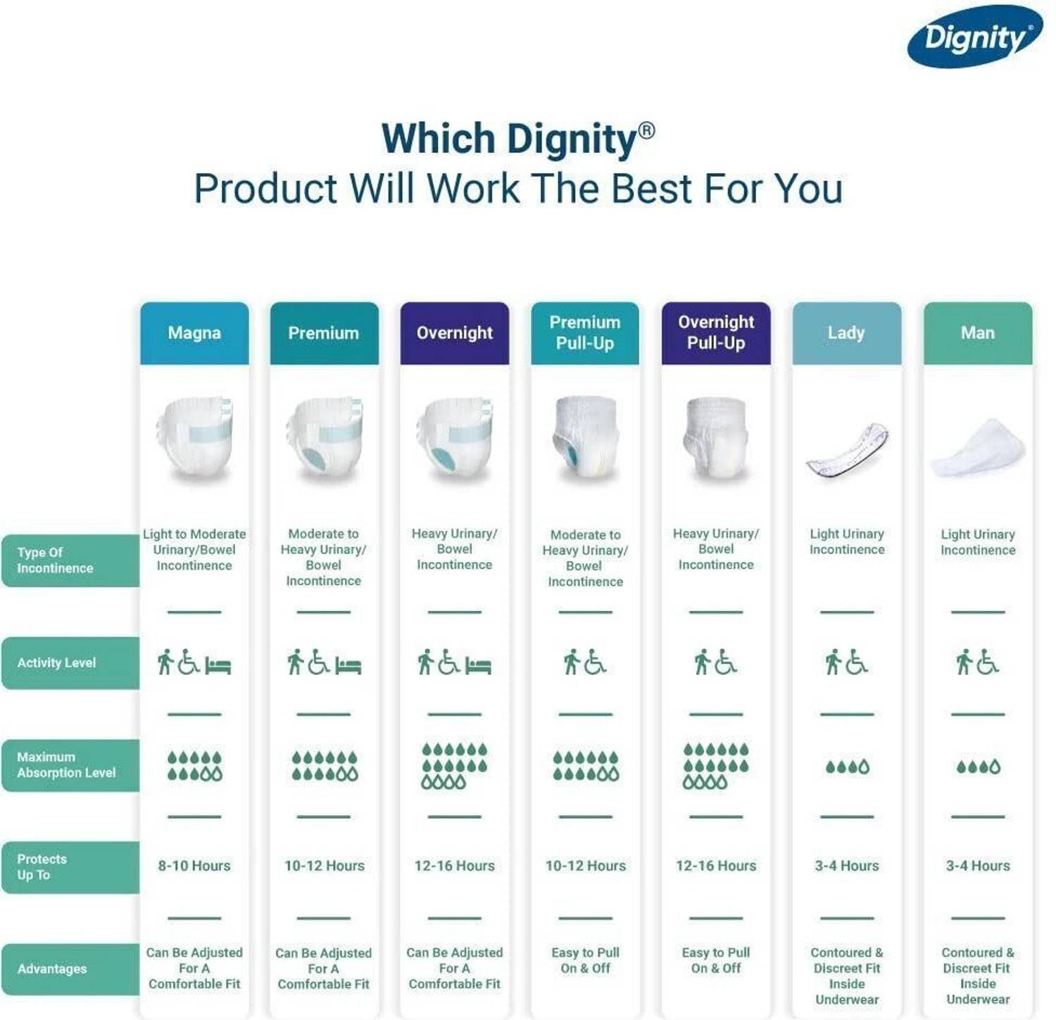 DIGNITY Premium Pant Style Adult Diapers - M (30 Pieces) - Image 5