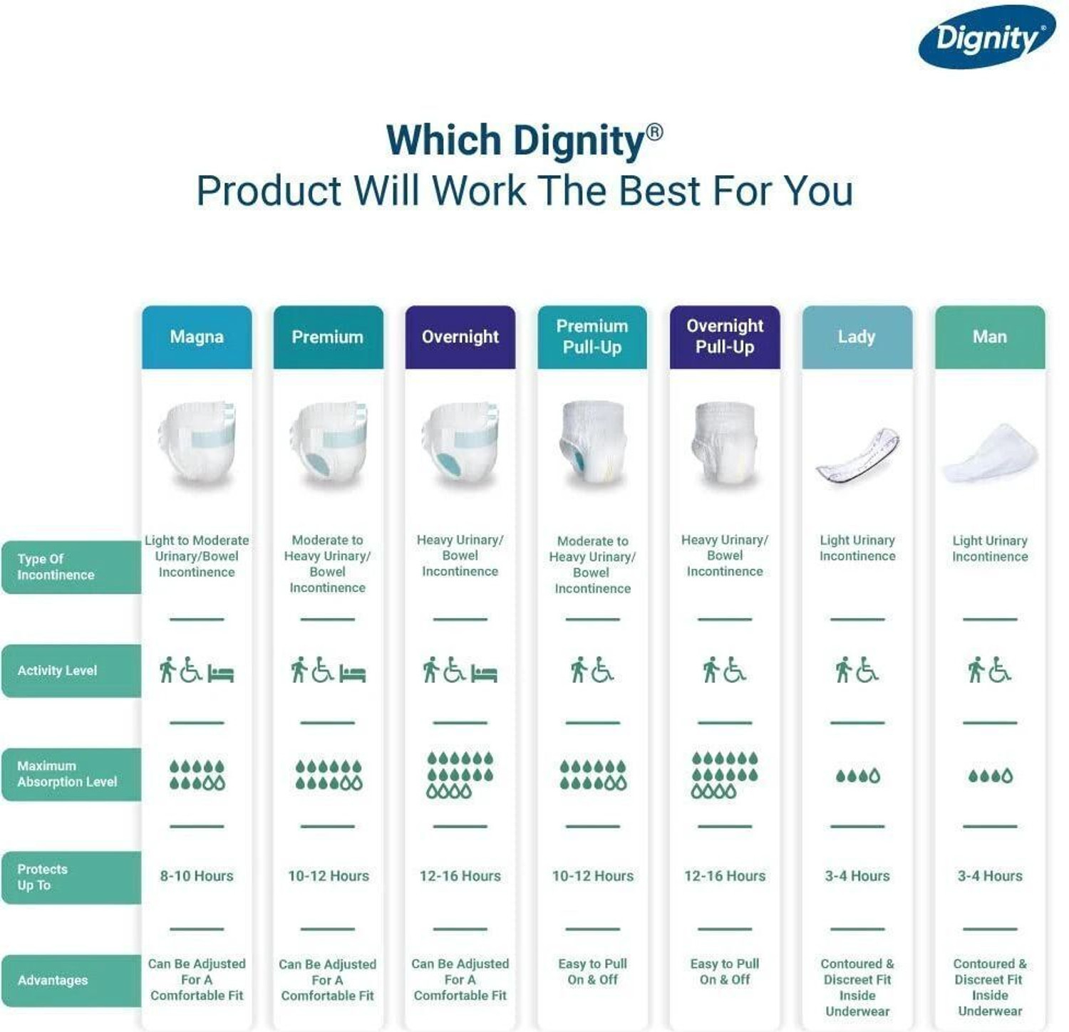 Image of DIGNITY Premium Pant Style Adult Diapers - L