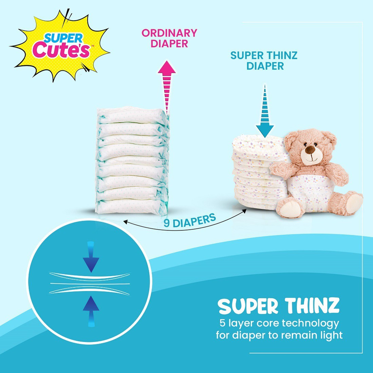 Image of Super Cute's Premium Ultra Thin Diaper Pants with Wetness Indicator 2x Absorption & Comfort Pant Diapers - L