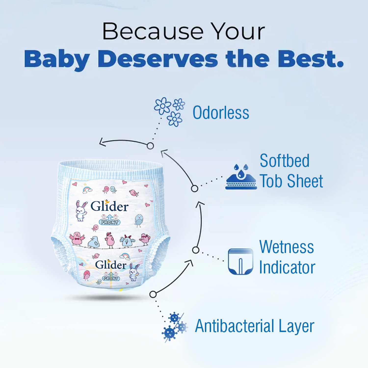 Image of GLIDER Baby Diaper Pants | Super Absorbent | Leak Proof | Anti Rash | Pant Diapers - S
