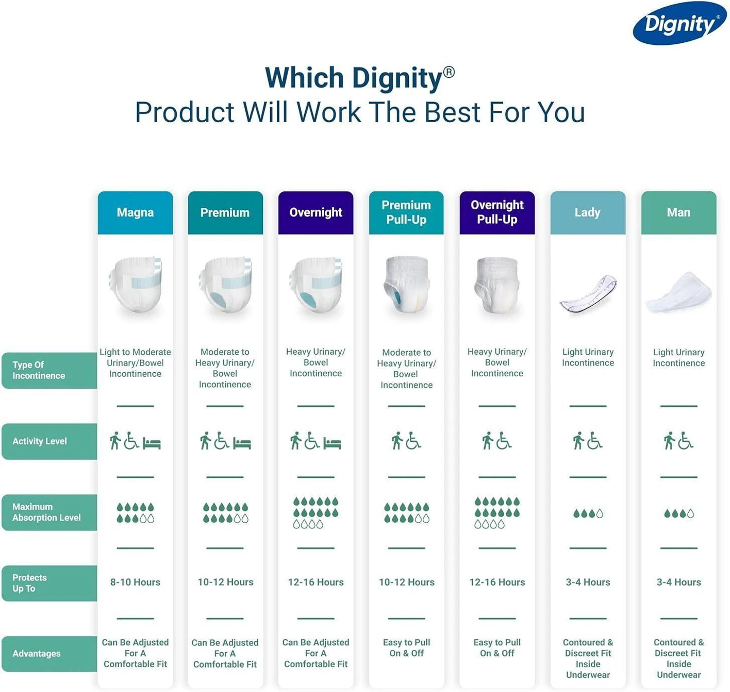 Image of DIGNITY Premium Pant Style Adult Diapers - M