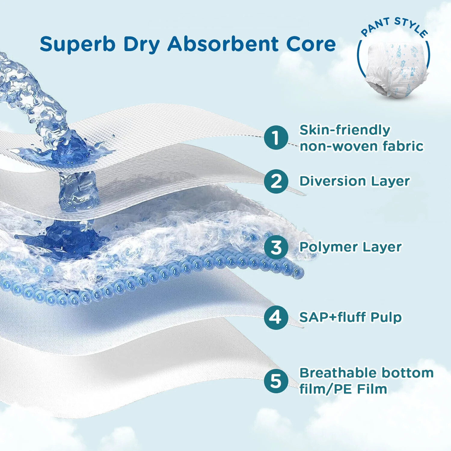 Image of MeeMee Baby Diaper Pants, Wetness Indicator, Leakage Protection, High Absorb Technology Pant Diapers - L