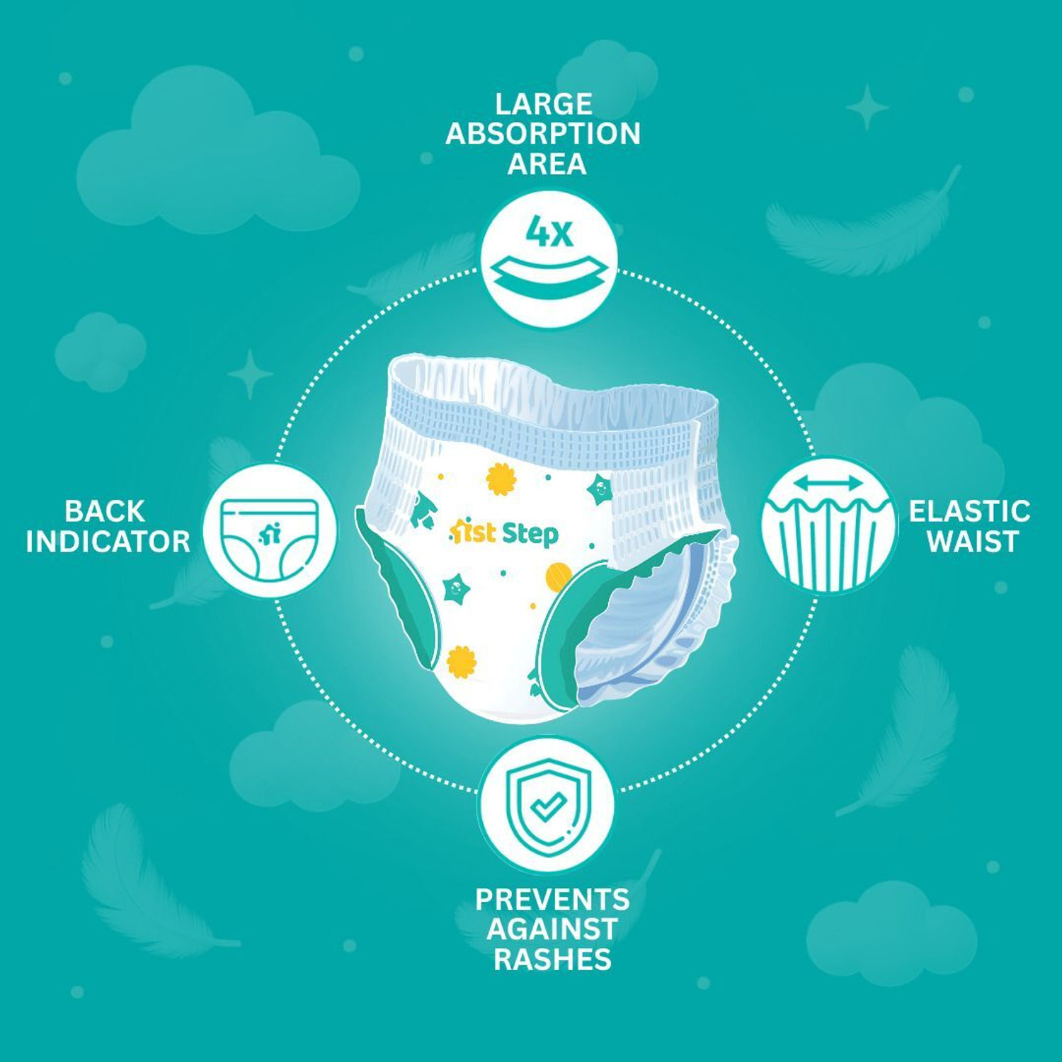 Image of 1st Step Play Pant Style Diaper With 3D Leak Guard & ADL Technology Pant Diapers - S