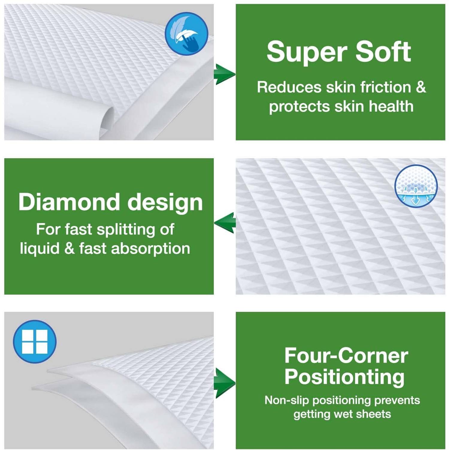 KareIn Mattey Underpads, 60x90 Cm, 40 Count - Image 5