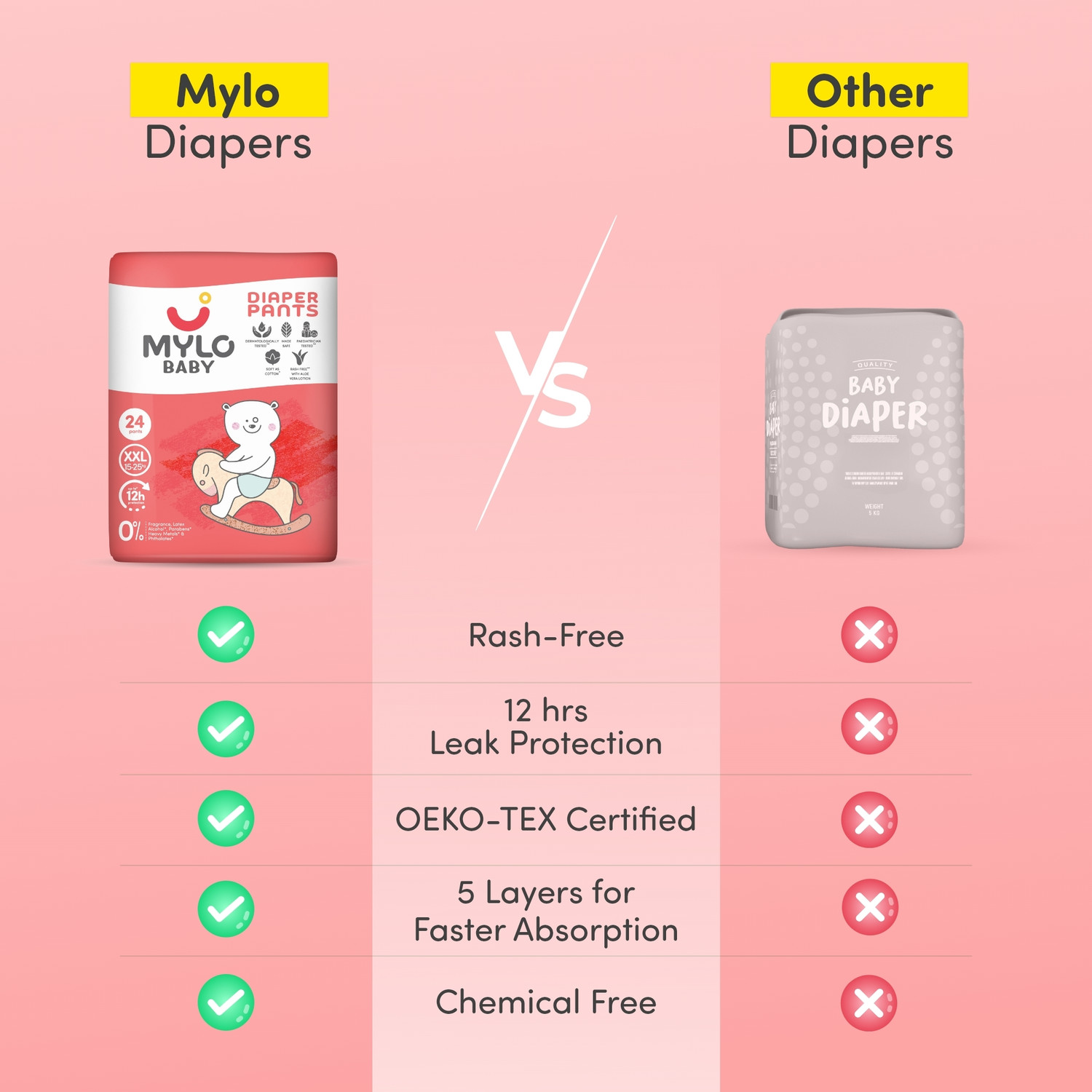 Image of MYLO Baby Diaper Pants | Super Absorbent with Aloe Vera | Leak Proof | Anti Rash - XXL