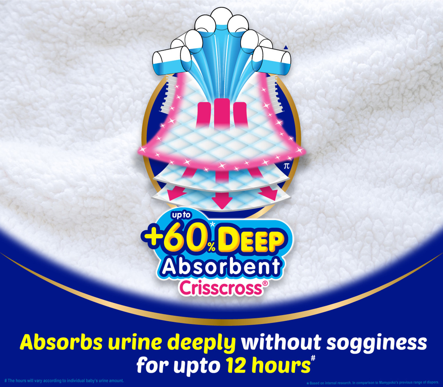 Image of MamyPoko Extra Absorb Pant Diapers - XL