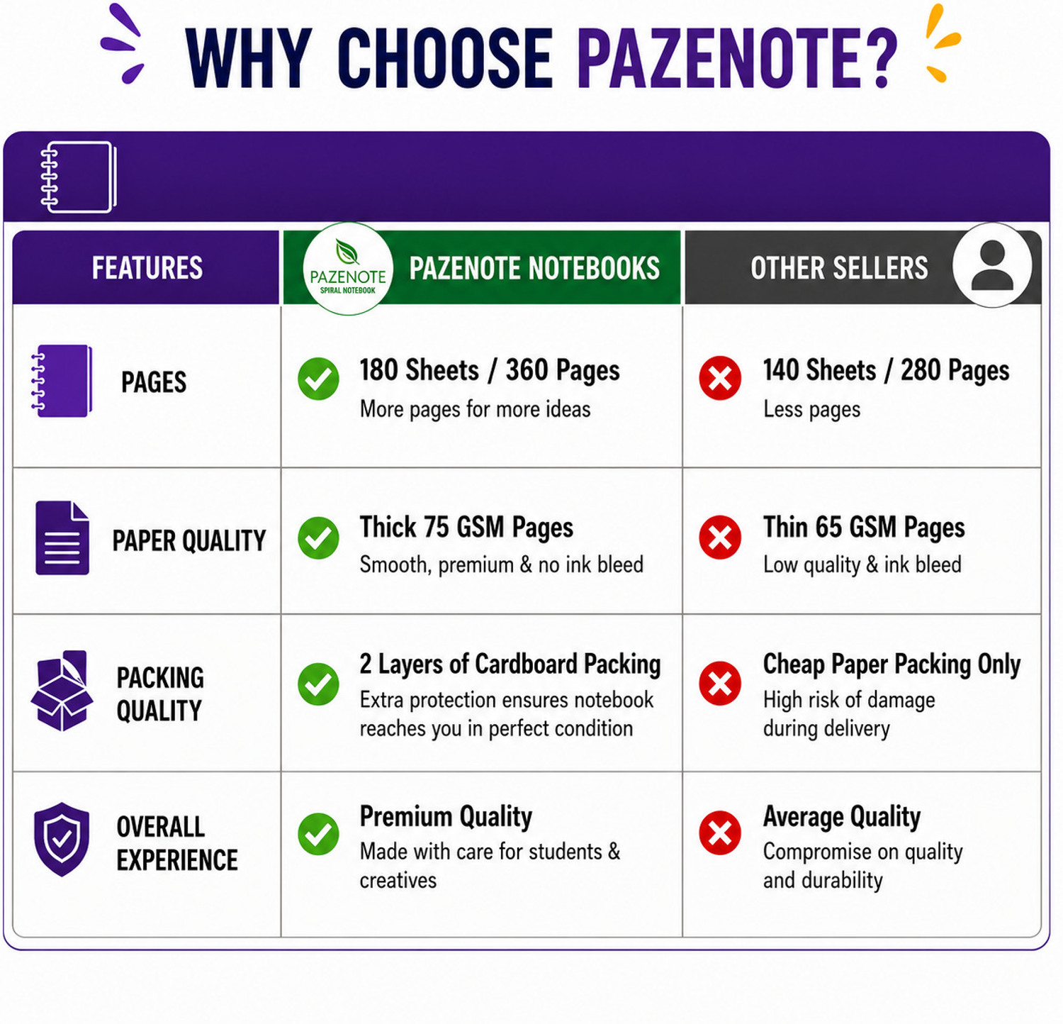 Image of pazenote Spiral Notebook Premium Signature Collection A4 Notebook Unruled 360 Pages