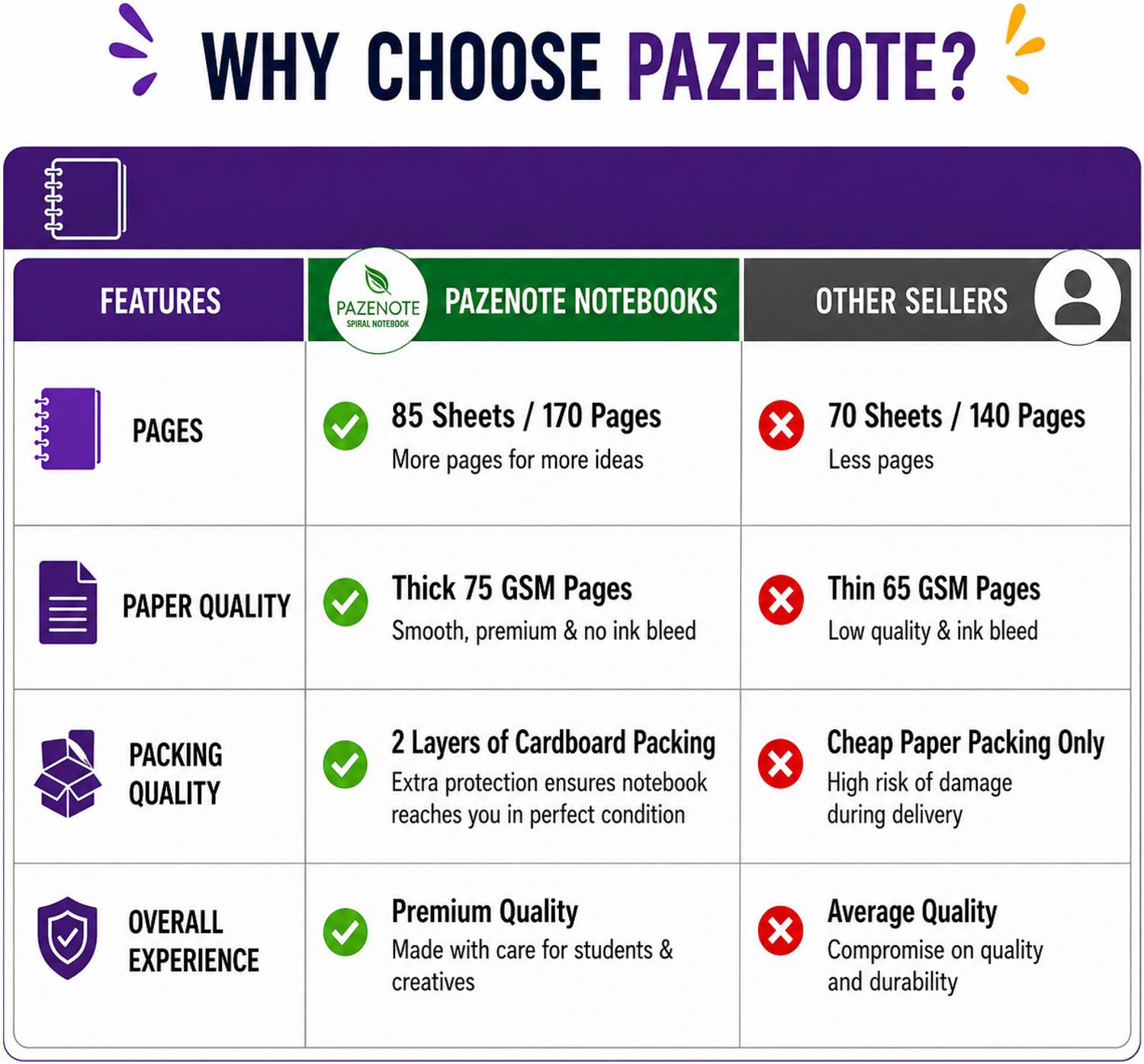 pazenote A4 Unruled Notebook 200 Pages - Image 3