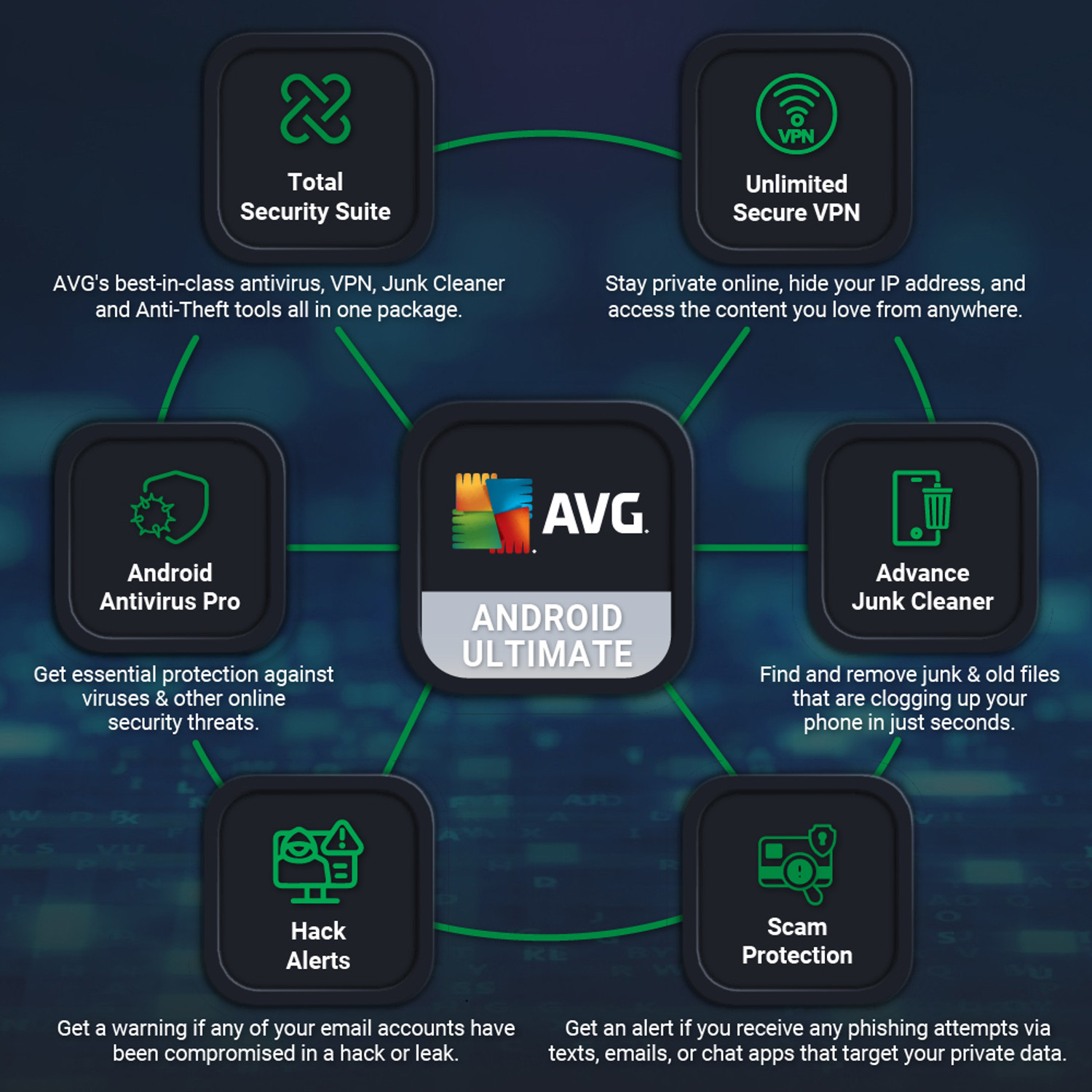 Image of AVG Mobile Security for Android Ultimate 1 Device PC 1 Year Mobile Security Compatible with Android (Email Delivery - No CD)