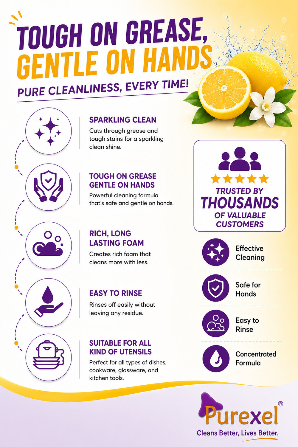 Image of purexel Lemon Blast dishwash concentrated liquid with non-acidic formula Dish Cleaning Gel